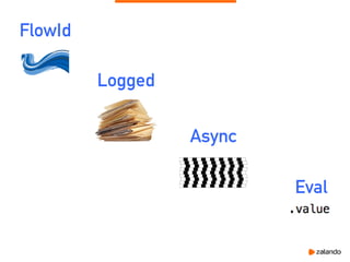FlowId
Logged
Async
Eval
 