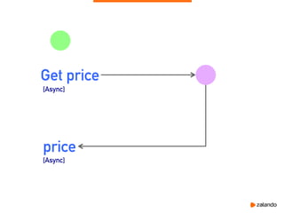 Get price
price
[Async]
[Async]
 