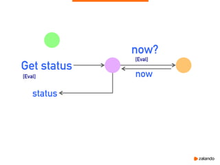 Get status
status
[Eval]
now?
[Eval]
now
 