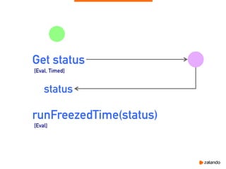 Get status
status
[Eval, Timed]
runFreezedTime(status)
[Eval]
 