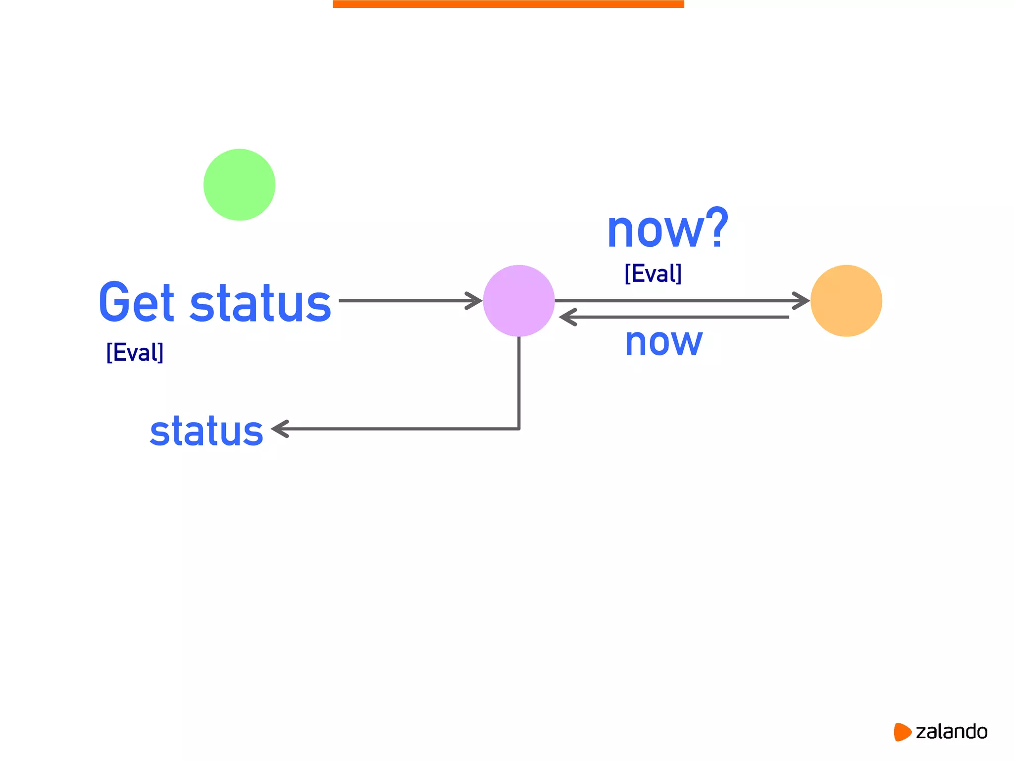 Get status
status
[Eval]
now?
[Eval]
now
 
