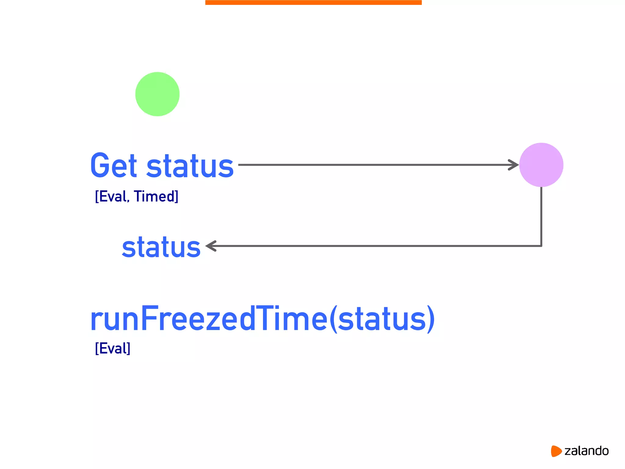 Get status
status
[Eval, Timed]
runFreezedTime(status)
[Eval]
 