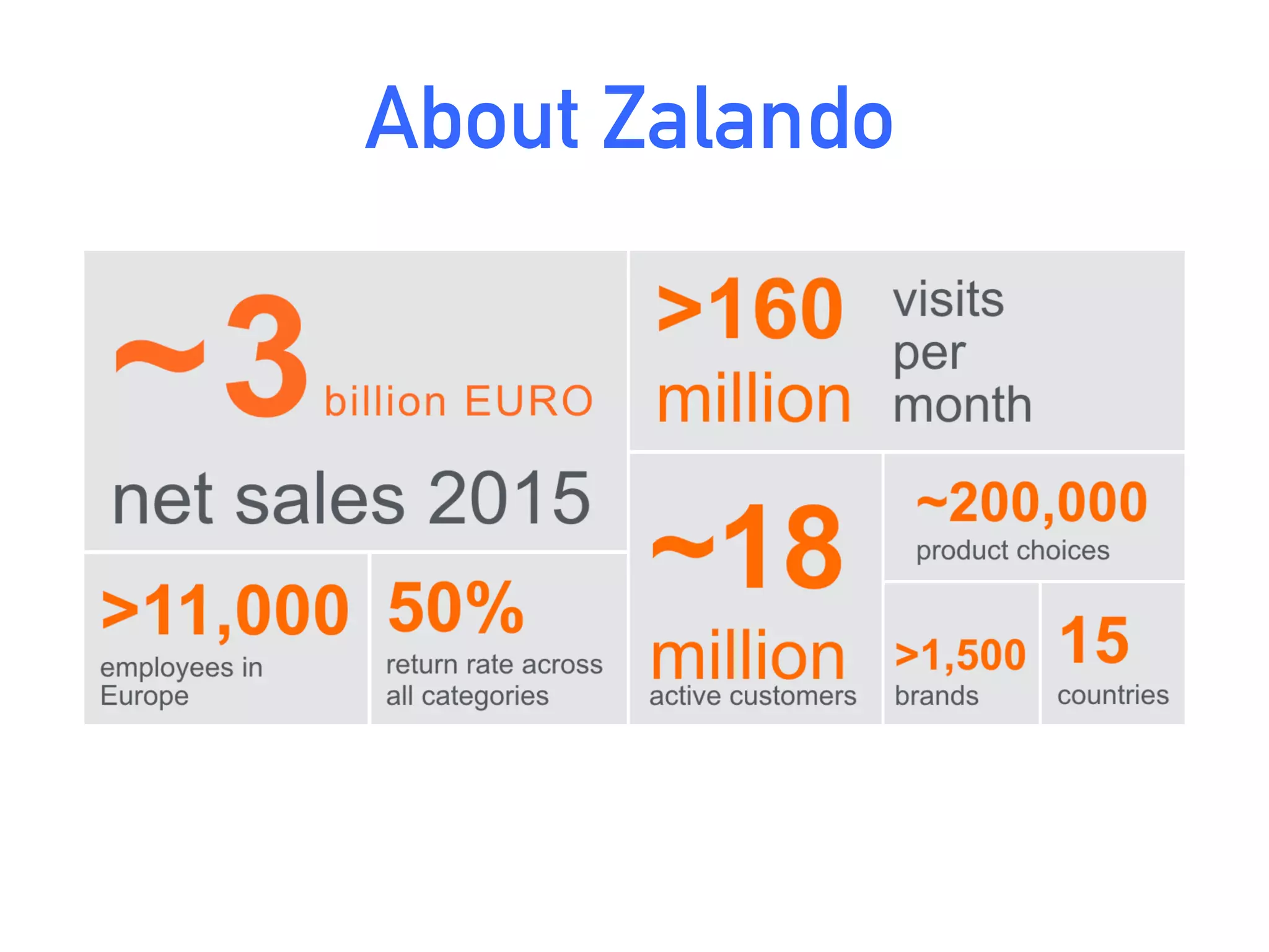 About Zalando
 