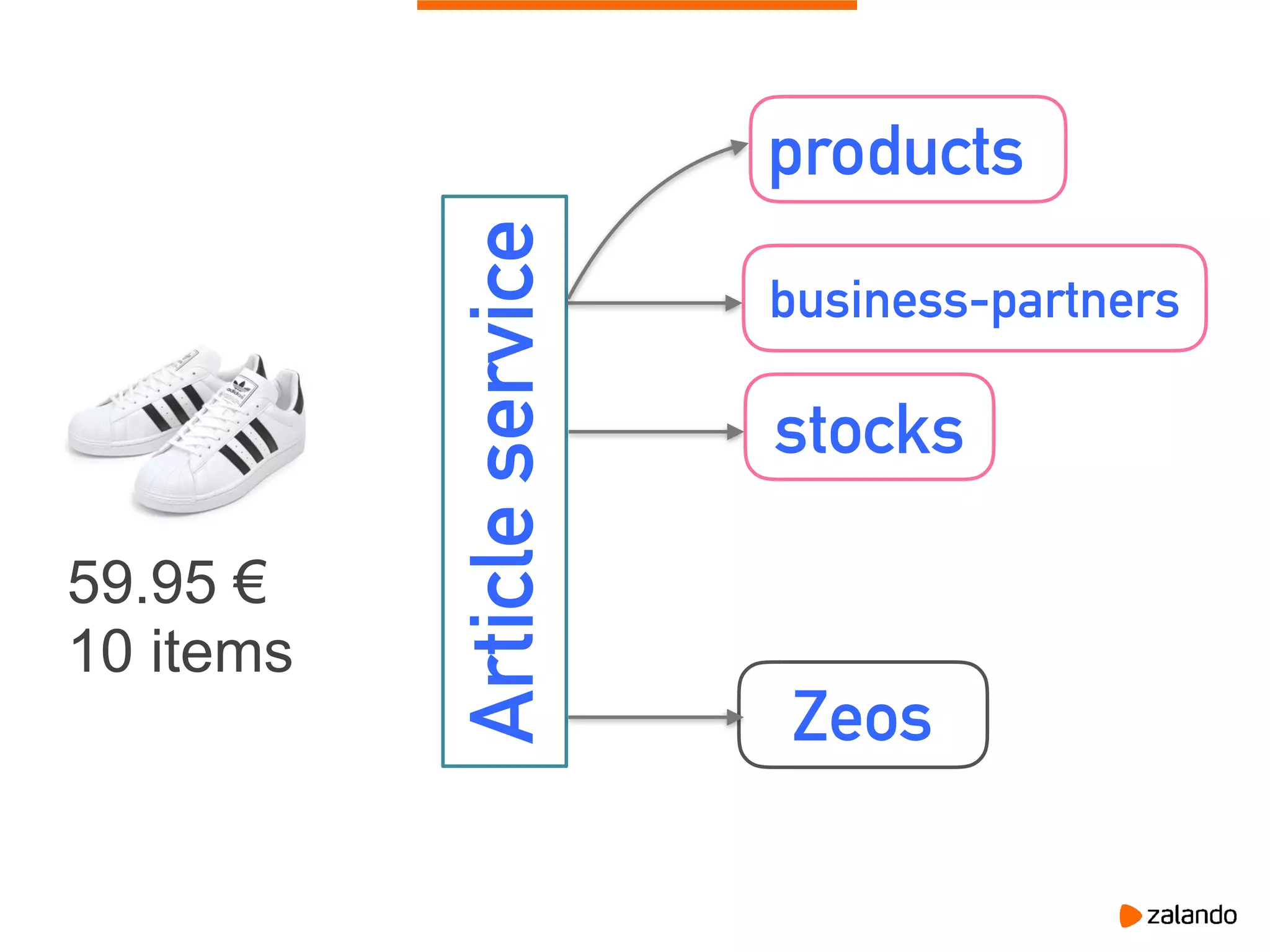 Articleservice
Zeos
products
business-partners
stocks
59.95 €
10 items
 