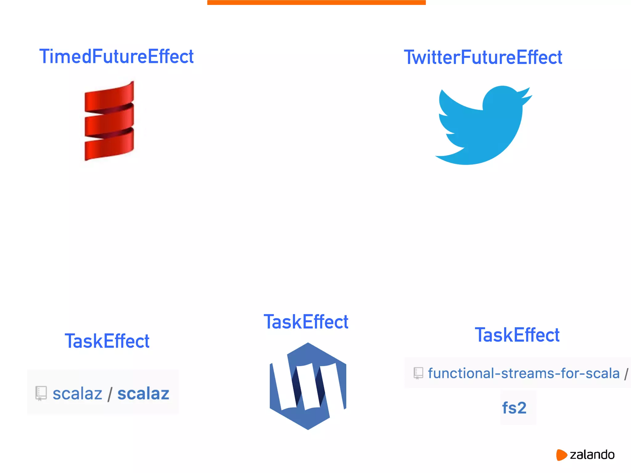 TimedFutureEffect
TaskEffect
TaskEffect TaskEffect
TwitterFutureEffect
 