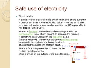 Safe use of electricity
 Circuit breaker
A circuit breaker is an automatic switch which cuts off the current in
a circuit if this rises above a specified value. It has the same effect
as a fuse but, unlike a fuse, can be reset (turned ON again) after it
has tripped (turned OFF).
When the live wire carries the usual operating current, the
electromagnet is not strong enough to separate the contacts.
If something goes wrong with the appliance and a
large current flows, the electromagnet will pull hard enough
to separate the contacts and break the circuit.
The spring then keeps the contacts apart.
After the fault is repaired, the contacts can be
pushed back together by
lifting a switch on the outside of the circuit breaker.
 