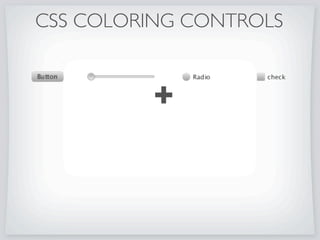 General
Binding
Controls
 Charts
AnimationThreading
CSS
 