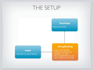 General
Binding
Controls
 Charts
AnimationThreading
CSS
 