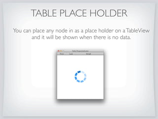 Has-a
THE SETUP
TextInputValidatorPane
• A layout container which wraps its content
• Listens to changes in the TextField and
handles validation
• Sets the style class to “.validation-error” or
“.validation-warning” when there are
validation problems
Validator
• Interface which takes a control and
produces aValidationResult
ValidationResult
• Has a message  validation result
type (Error,Warning, Normal)
CSS
• Styles make the background of the
text ﬁeld change
TextField
• Just lives its life normal, doesn’t
have to do anything special
Styles
Creates
 