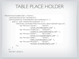 final TableView tableView = new TableView();
TABLE PLACE HOLDER
tableView.getColumns().addAll(
TableColumnBuilder.create()
.text(First)
.cellValueFactory(new PropertyValueFactory(firstName))
.build(),
TableColumnBuilder.create()
.text(Last)
.cellValueFactory(new PropertyValueFactory(lastName))
.build(),
TableColumnBuilder.create()
.text(Email)
.prefWidth(220)
.cellValueFactory(new PropertyValueFactory(email))
.build()
);
 