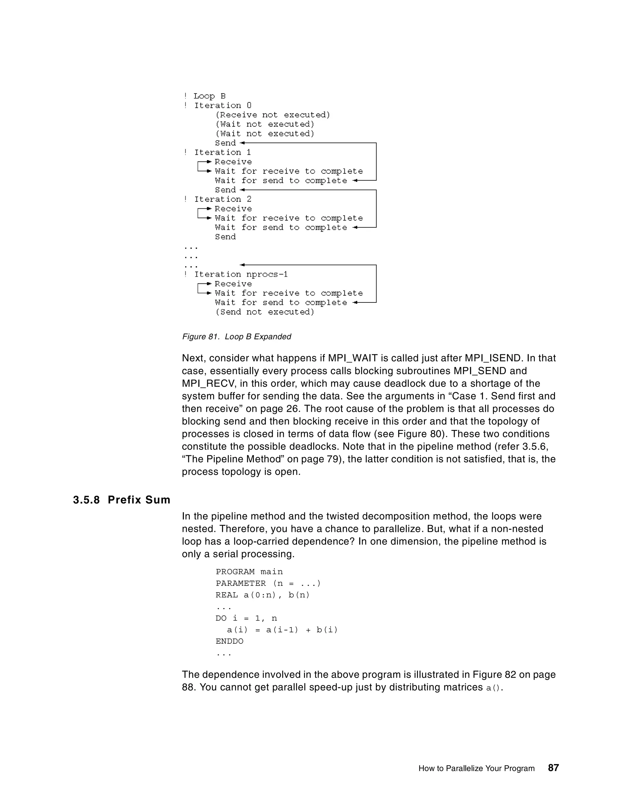 How to Parallelize Your Program 87
Figure 81. Loop B Expanded
Next, consider what happens if MPI_WAIT is called just after MPI_ISEND. In that
case, essentially every process calls blocking subroutines MPI_SEND and
MPI_RECV, in this order, which may cause deadlock due to a shortage of the
system buffer for sending the data. See the arguments in “Case 1. Send first and
then receive” on page 26. The root cause of the problem is that all processes do
blocking send and then blocking receive in this order and that the topology of
processes is closed in terms of data flow (see Figure 80). These two conditions
constitute the possible deadlocks. Note that in the pipeline method (refer 3.5.6,
“The Pipeline Method” on page 79), the latter condition is not satisfied, that is, the
process topology is open.
3.5.8 Prefix Sum
In the pipeline method and the twisted decomposition method, the loops were
nested. Therefore, you have a chance to parallelize. But, what if a non-nested
loop has a loop-carried dependence? In one dimension, the pipeline method is
only a serial processing.
PROGRAM main
PARAMETER (n = ...)
REAL a(0:n), b(n)
...
DO i = 1, n
a(i) = a(i-1) + b(i)
ENDDO
...
The dependence involved in the above program is illustrated in Figure 82 on page
88. You cannot get parallel speed-up just by distributing matrices a().
 