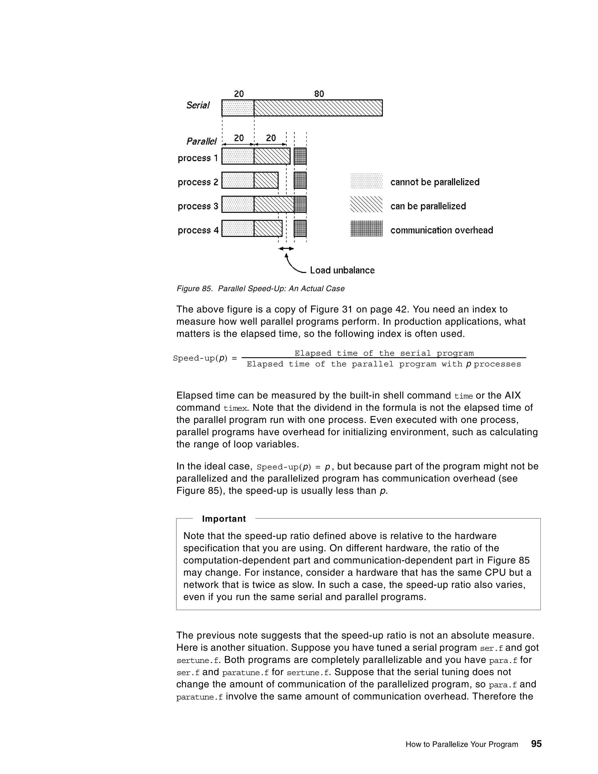 How to Parallelize Your Program 95
Figure 85. Parallel Speed-Up: An Actual Case
The above figure is a copy of Figure 31 on page 42. You need an index to
measure how well parallel programs perform. In production applications, what
matters is the elapsed time, so the following index is often used.
Elapsed time can be measured by the built-in shell command time or the AIX
command timex. Note that the dividend in the formula is not the elapsed time of
the parallel program run with one process. Even executed with one process,
parallel programs have overhead for initializing environment, such as calculating
the range of loop variables.
In the ideal case, , but because part of the program might not be
parallelized and the parallelized program has communication overhead (see
Figure 85), the speed-up is usually less than p.
The previous note suggests that the speed-up ratio is not an absolute measure.
Here is another situation. Suppose you have tuned a serial program ser.f and got
sertune.f. Both programs are completely parallelizable and you have para.f for
ser.f and paratune.f for sertune.f. Suppose that the serial tuning does not
change the amount of communication of the parallelized program, so para.f and
paratune.f involve the same amount of communication overhead. Therefore the
Speed-up p( )
Elapsed time of the serial program
Elapsed time of the parallel program with p processes
---------------------------------------------------------------------------------------------------------------------------------------------------------------------------------------------------=
Speed-up p( ) p=
Note that the speed-up ratio defined above is relative to the hardware
specification that you are using. On different hardware, the ratio of the
computation-dependent part and communication-dependent part in Figure 85
may change. For instance, consider a hardware that has the same CPU but a
network that is twice as slow. In such a case, the speed-up ratio also varies,
even if you run the same serial and parallel programs.
Important
 