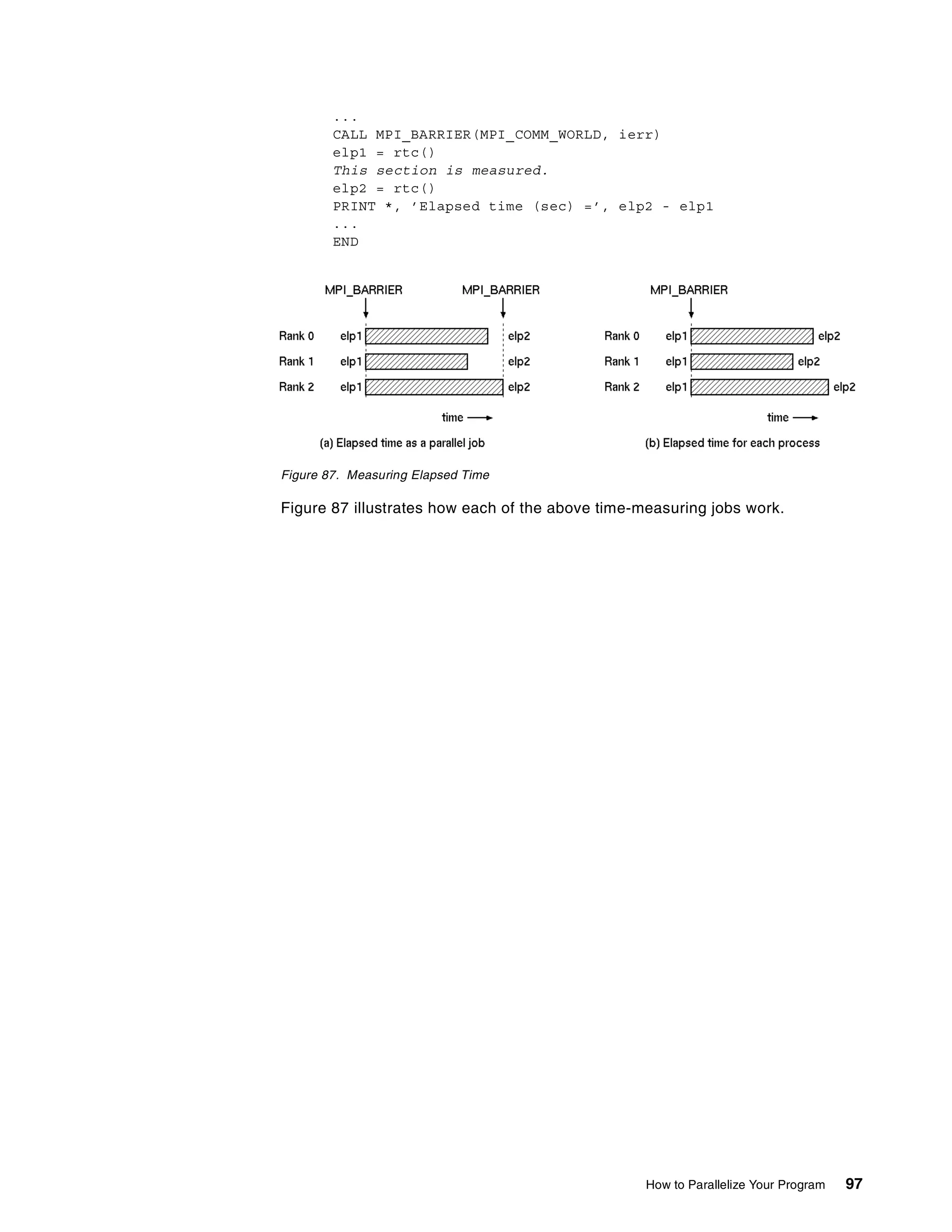 How to Parallelize Your Program 97
...
CALL MPI_BARRIER(MPI_COMM_WORLD, ierr)
elp1 = rtc()
This section is measured.
elp2 = rtc()
PRINT *, ’Elapsed time (sec) =’, elp2 - elp1
...
END
Figure 87. Measuring Elapsed Time
Figure 87 illustrates how each of the above time-measuring jobs work.
 