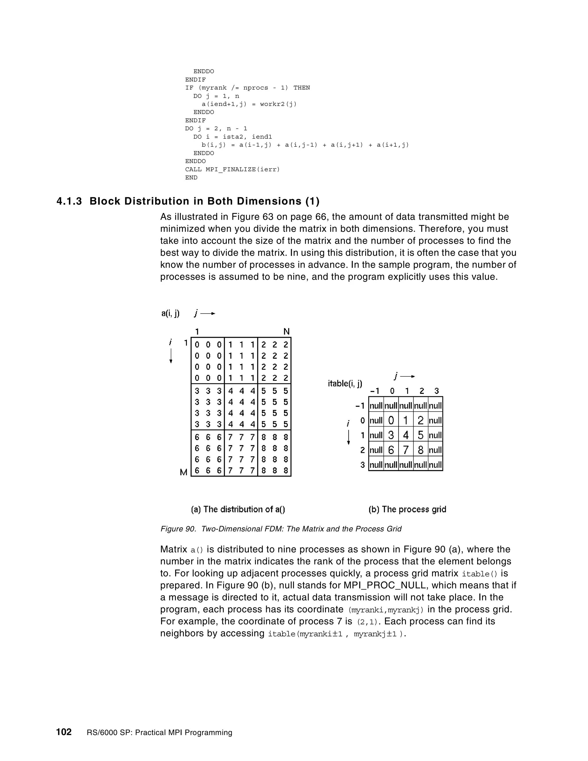 102 RS/6000 SP: Practical MPI Programming
ENDDO
ENDIF
IF (myrank /= nprocs - 1) THEN
DO j = 1, n
a(iend+1,j) = workr2(j)
ENDDO
ENDIF
DO j = 2, n - 1
DO i = ista2, iend1
b(i,j) = a(i-1,j) + a(i,j-1) + a(i,j+1) + a(i+1,j)
ENDDO
ENDDO
CALL MPI_FINALIZE(ierr)
END
4.1.3 Block Distribution in Both Dimensions (1)
As illustrated in Figure 63 on page 66, the amount of data transmitted might be
minimized when you divide the matrix in both dimensions. Therefore, you must
take into account the size of the matrix and the number of processes to find the
best way to divide the matrix. In using this distribution, it is often the case that you
know the number of processes in advance. In the sample program, the number of
processes is assumed to be nine, and the program explicitly uses this value.
Figure 90. Two-Dimensional FDM: The Matrix and the Process Grid
Matrix a() is distributed to nine processes as shown in Figure 90 (a), where the
number in the matrix indicates the rank of the process that the element belongs
to. For looking up adjacent processes quickly, a process grid matrix itable() is
prepared. In Figure 90 (b), null stands for MPI_PROC_NULL, which means that if
a message is directed to it, actual data transmission will not take place. In the
program, each process has its coordinate (myranki,myrankj) in the process grid.
For example, the coordinate of process 7 is (2,1). Each process can find its
neighbors by accessing itable(myranki , myrankj ).1± 1±
 