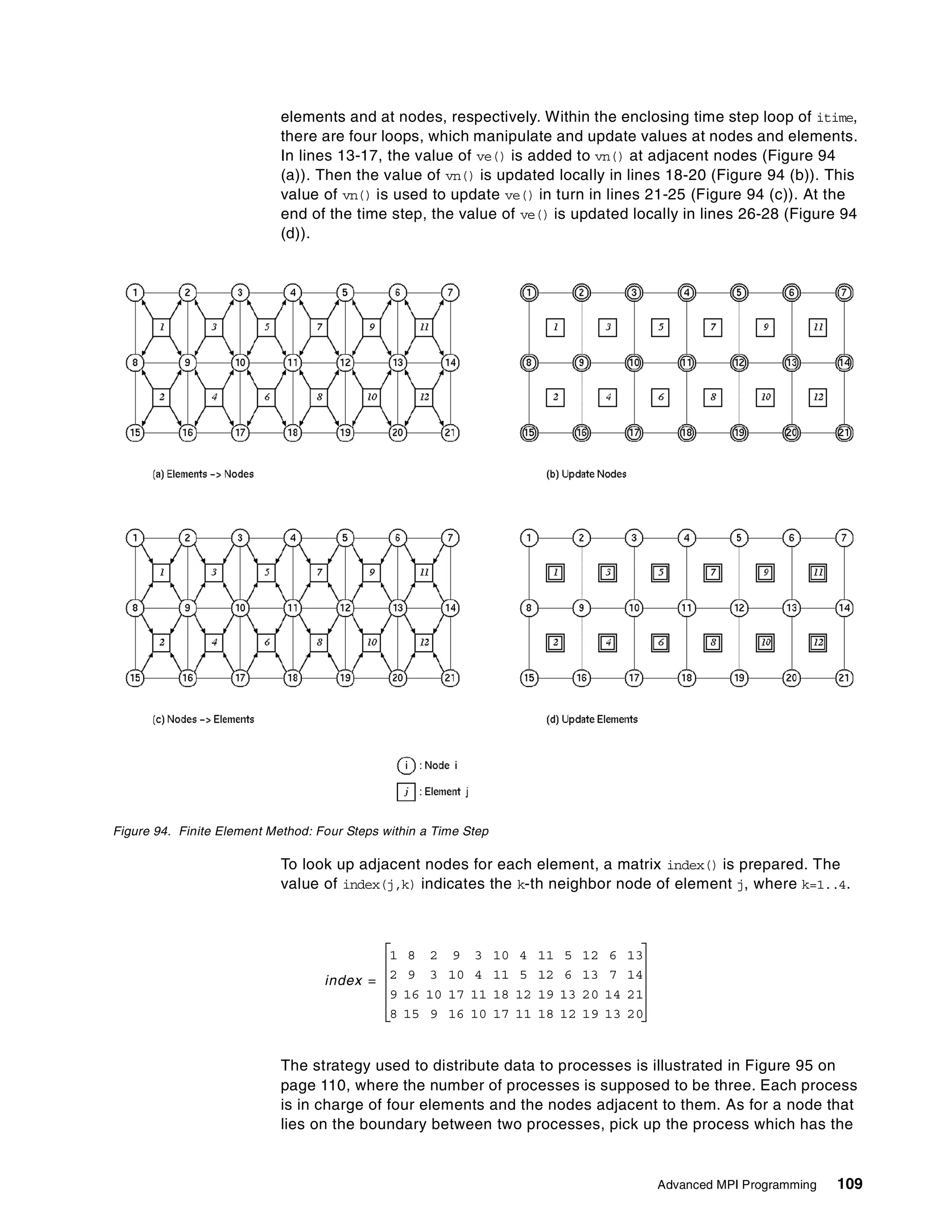 Advanced MPI Programming 109
elements and at nodes, respectively. Within the enclosing time step loop of itime,
there are four loops, which manipulate and update values at nodes and elements.
In lines 13-17, the value of ve() is added to vn() at adjacent nodes (Figure 94
(a)). Then the value of vn() is updated locally in lines 18-20 (Figure 94 (b)). This
value of vn() is used to update ve() in turn in lines 21-25 (Figure 94 (c)). At the
end of the time step, the value of ve() is updated locally in lines 26-28 (Figure 94
(d)).
Figure 94. Finite Element Method: Four Steps within a Time Step
To look up adjacent nodes for each element, a matrix index() is prepared. The
value of index(j,k) indicates the k-th neighbor node of element j, where k=1..4.
The strategy used to distribute data to processes is illustrated in Figure 95 on
page 110, where the number of processes is supposed to be three. Each process
is in charge of four elements and the nodes adjacent to them. As for a node that
lies on the boundary between two processes, pick up the process which has the
index
1 8 2 9 3 10 4 11 5 12 6 13
2 9 3 10 4 11 5 12 6 13 7 14
9 16 10 17 11 18 12 19 13 20 14 21
8 15 9 16 10 17 11 18 12 19 13 20
=
 