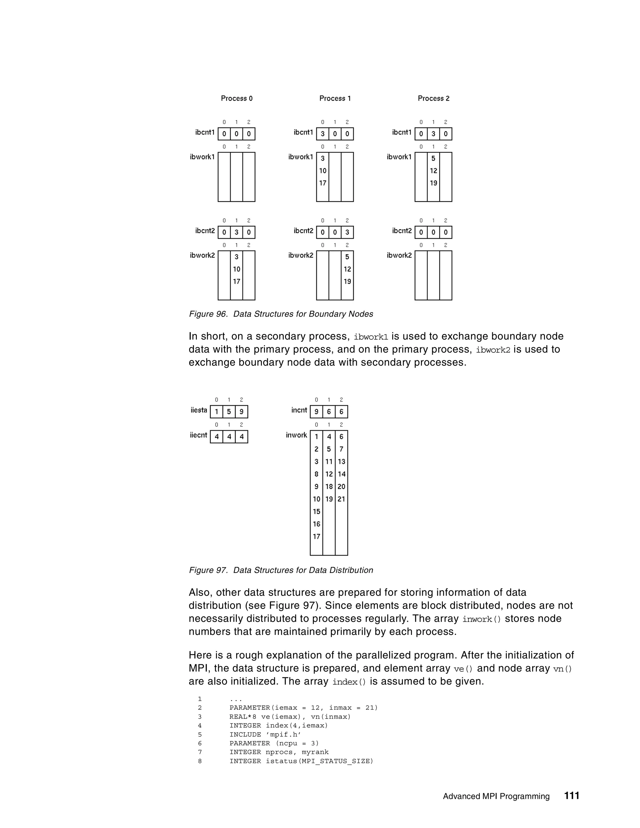 Advanced MPI Programming 111
Figure 96. Data Structures for Boundary Nodes
In short, on a secondary process, ibwork1 is used to exchange boundary node
data with the primary process, and on the primary process, ibwork2 is used to
exchange boundary node data with secondary processes.
Figure 97. Data Structures for Data Distribution
Also, other data structures are prepared for storing information of data
distribution (see Figure 97). Since elements are block distributed, nodes are not
necessarily distributed to processes regularly. The array inwork() stores node
numbers that are maintained primarily by each process.
Here is a rough explanation of the parallelized program. After the initialization of
MPI, the data structure is prepared, and element array ve() and node array vn()
are also initialized. The array index() is assumed to be given.
1 ...
2 PARAMETER(iemax = 12, inmax = 21)
3 REAL*8 ve(iemax), vn(inmax)
4 INTEGER index(4,iemax)
5 INCLUDE ’mpif.h’
6 PARAMETER (ncpu = 3)
7 INTEGER nprocs, myrank
8 INTEGER istatus(MPI_STATUS_SIZE)
 
