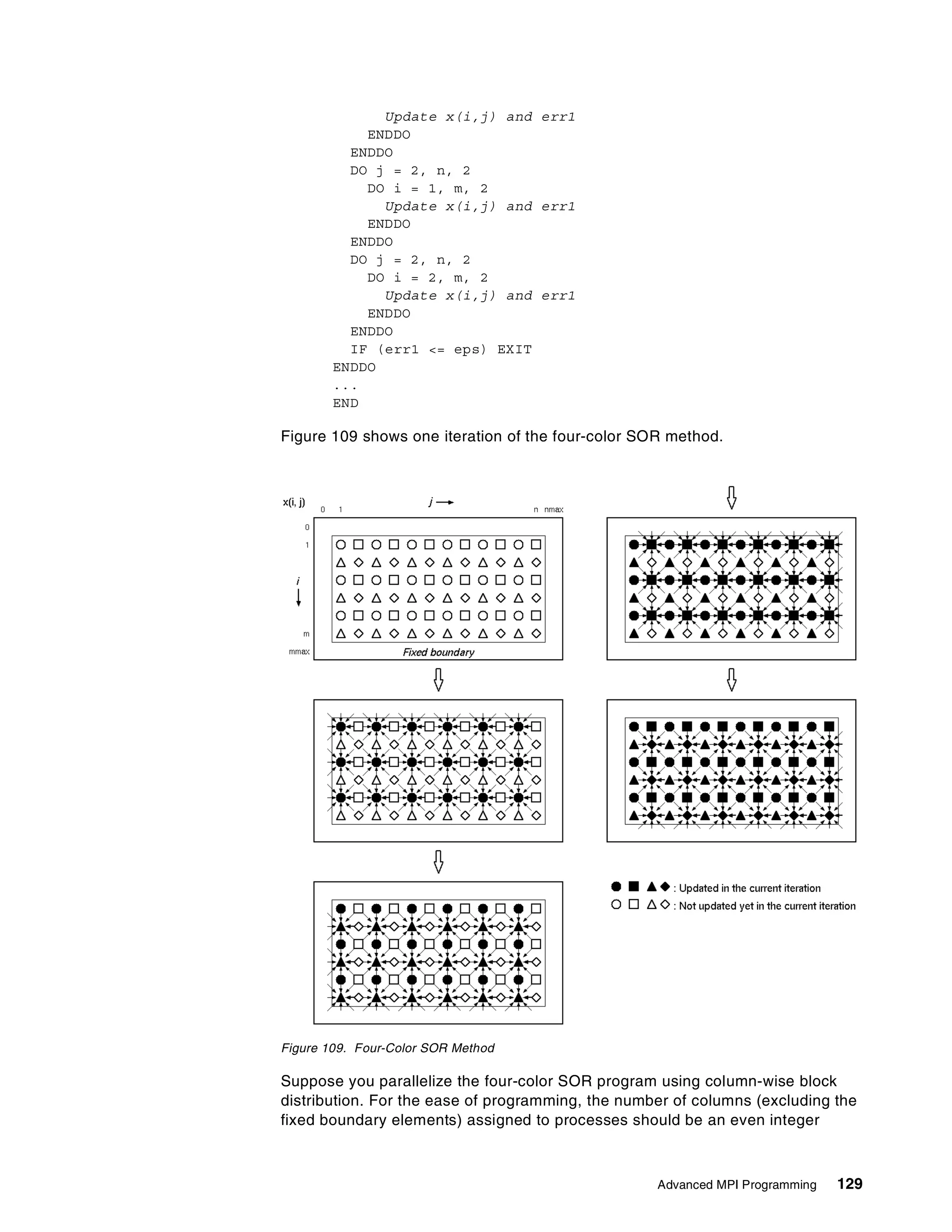 Advanced MPI Programming 129
Update x(i,j) and err1
ENDDO
ENDDO
DO j = 2, n, 2
DO i = 1, m, 2
Update x(i,j) and err1
ENDDO
ENDDO
DO j = 2, n, 2
DO i = 2, m, 2
Update x(i,j) and err1
ENDDO
ENDDO
IF (err1 <= eps) EXIT
ENDDO
...
END
Figure 109 shows one iteration of the four-color SOR method.
Figure 109. Four-Color SOR Method
Suppose you parallelize the four-color SOR program using column-wise block
distribution. For the ease of programming, the number of columns (excluding the
fixed boundary elements) assigned to processes should be an even integer
 