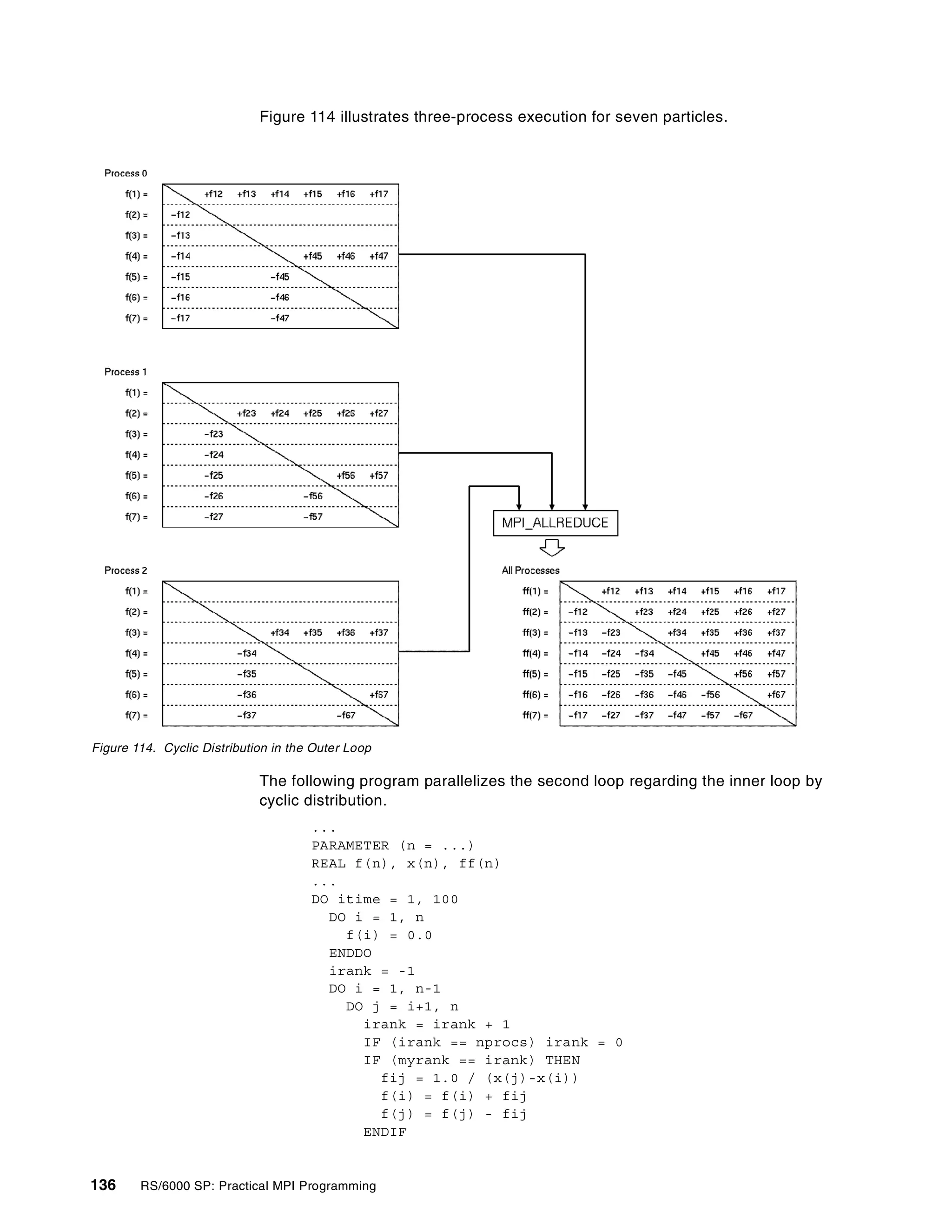136 RS/6000 SP: Practical MPI Programming
Figure 114 illustrates three-process execution for seven particles.
Figure 114. Cyclic Distribution in the Outer Loop
The following program parallelizes the second loop regarding the inner loop by
cyclic distribution.
...
PARAMETER (n = ...)
REAL f(n), x(n), ff(n)
...
DO itime = 1, 100
DO i = 1, n
f(i) = 0.0
ENDDO
irank = -1
DO i = 1, n-1
DO j = i+1, n
irank = irank + 1
IF (irank == nprocs) irank = 0
IF (myrank == irank) THEN
fij = 1.0 / (x(j)-x(i))
f(i) = f(i) + fij
f(j) = f(j) - fij
ENDIF
 