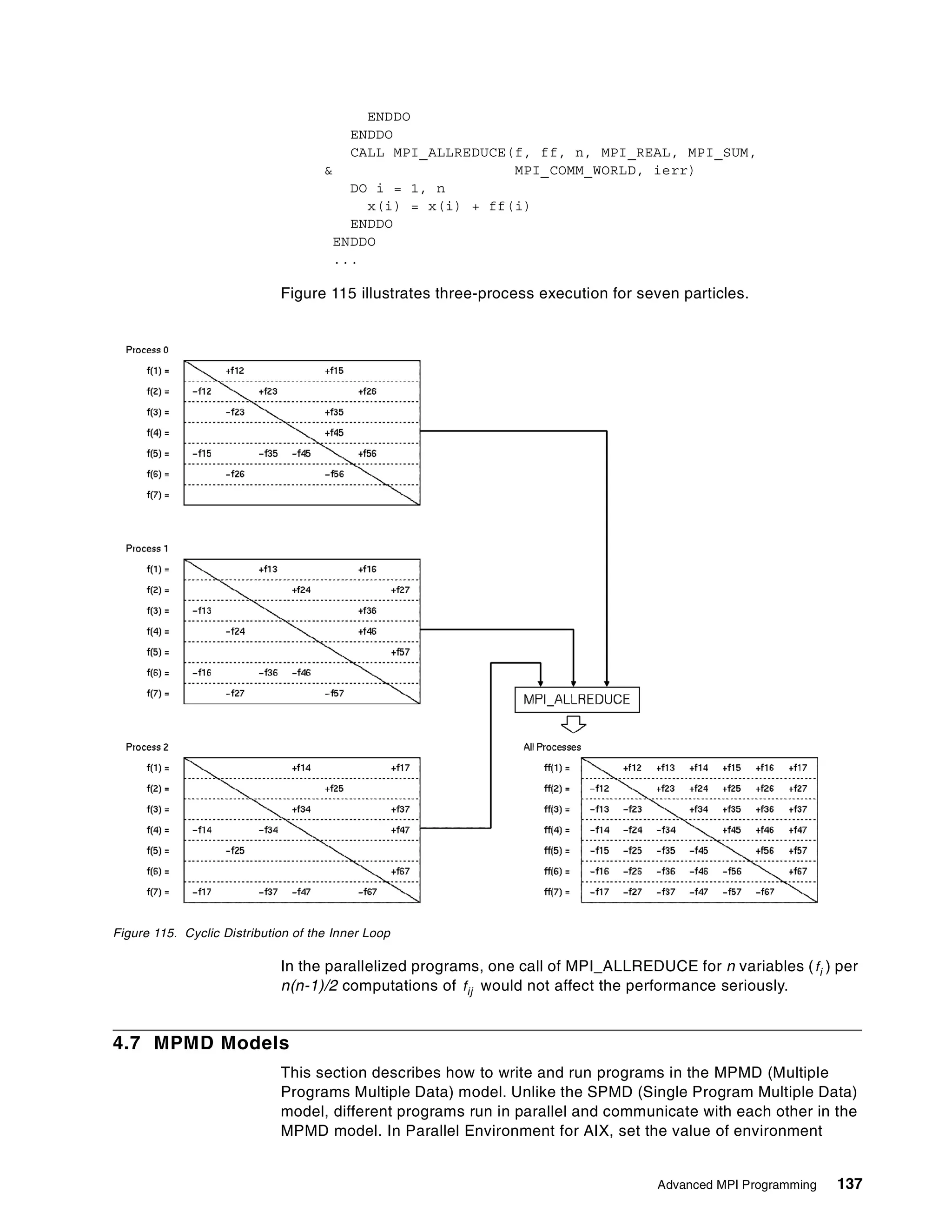 Advanced MPI Programming 137
ENDDO
ENDDO
CALL MPI_ALLREDUCE(f, ff, n, MPI_REAL, MPI_SUM,
& MPI_COMM_WORLD, ierr)
DO i = 1, n
x(i) = x(i) + ff(i)
ENDDO
ENDDO
...
Figure 115 illustrates three-process execution for seven particles.
Figure 115. Cyclic Distribution of the Inner Loop
In the parallelized programs, one call of MPI_ALLREDUCE for n variables ( ) per
n(n-1)/2 computations of would not affect the performance seriously.
4.7 MPMD Models
This section describes how to write and run programs in the MPMD (Multiple
Programs Multiple Data) model. Unlike the SPMD (Single Program Multiple Data)
model, different programs run in parallel and communicate with each other in the
MPMD model. In Parallel Environment for AIX, set the value of environment
fi
fij
 