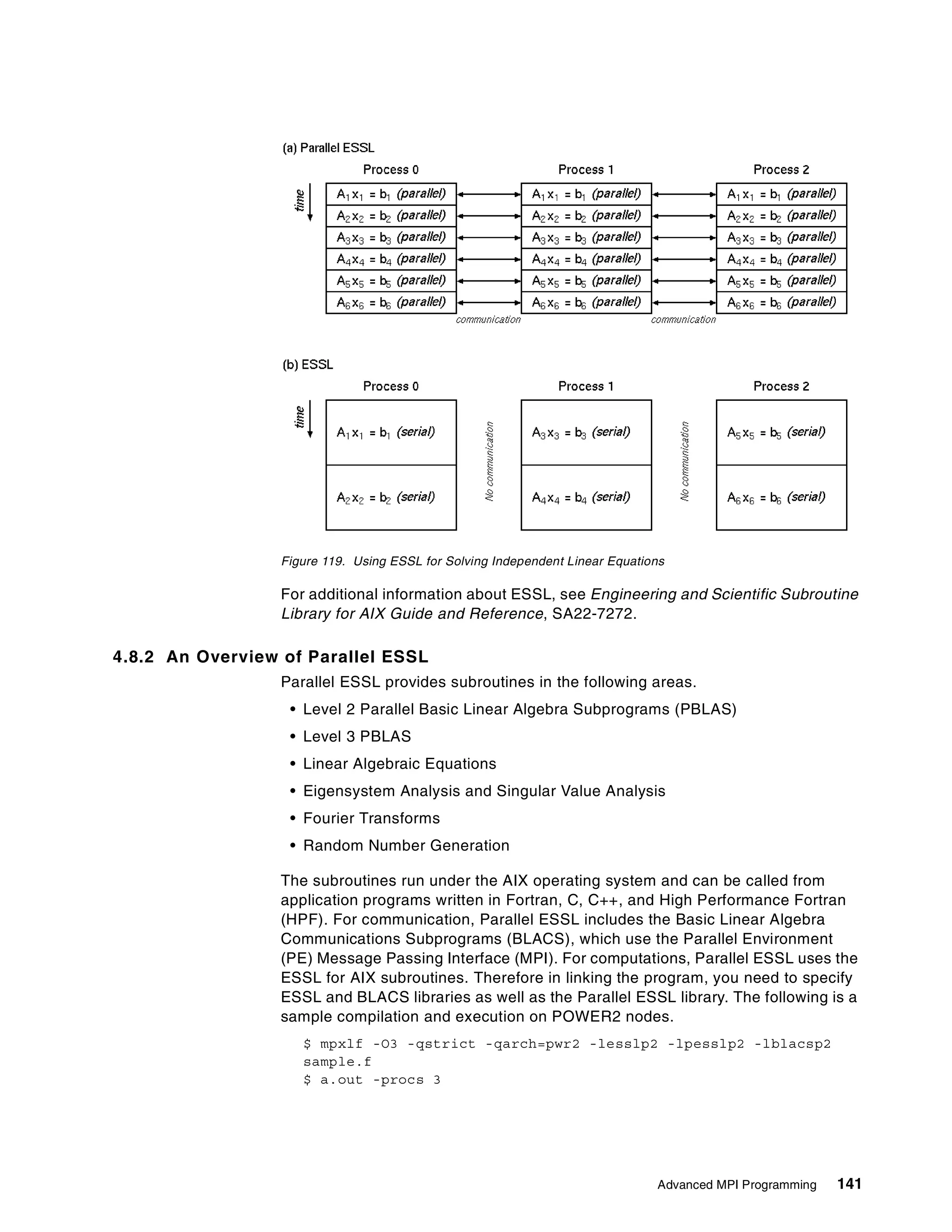 Advanced MPI Programming 141
Figure 119. Using ESSL for Solving Independent Linear Equations
For additional information about ESSL, see Engineering and Scientific Subroutine
Library for AIX Guide and Reference, SA22-7272.
4.8.2 An Overview of Parallel ESSL
Parallel ESSL provides subroutines in the following areas.
• Level 2 Parallel Basic Linear Algebra Subprograms (PBLAS)
• Level 3 PBLAS
• Linear Algebraic Equations
• Eigensystem Analysis and Singular Value Analysis
• Fourier Transforms
• Random Number Generation
The subroutines run under the AIX operating system and can be called from
application programs written in Fortran, C, C++, and High Performance Fortran
(HPF). For communication, Parallel ESSL includes the Basic Linear Algebra
Communications Subprograms (BLACS), which use the Parallel Environment
(PE) Message Passing Interface (MPI). For computations, Parallel ESSL uses the
ESSL for AIX subroutines. Therefore in linking the program, you need to specify
ESSL and BLACS libraries as well as the Parallel ESSL library. The following is a
sample compilation and execution on POWER2 nodes.
$ mpxlf -O3 -qstrict -qarch=pwr2 -lesslp2 -lpesslp2 -lblacsp2
sample.f
$ a.out -procs 3
 