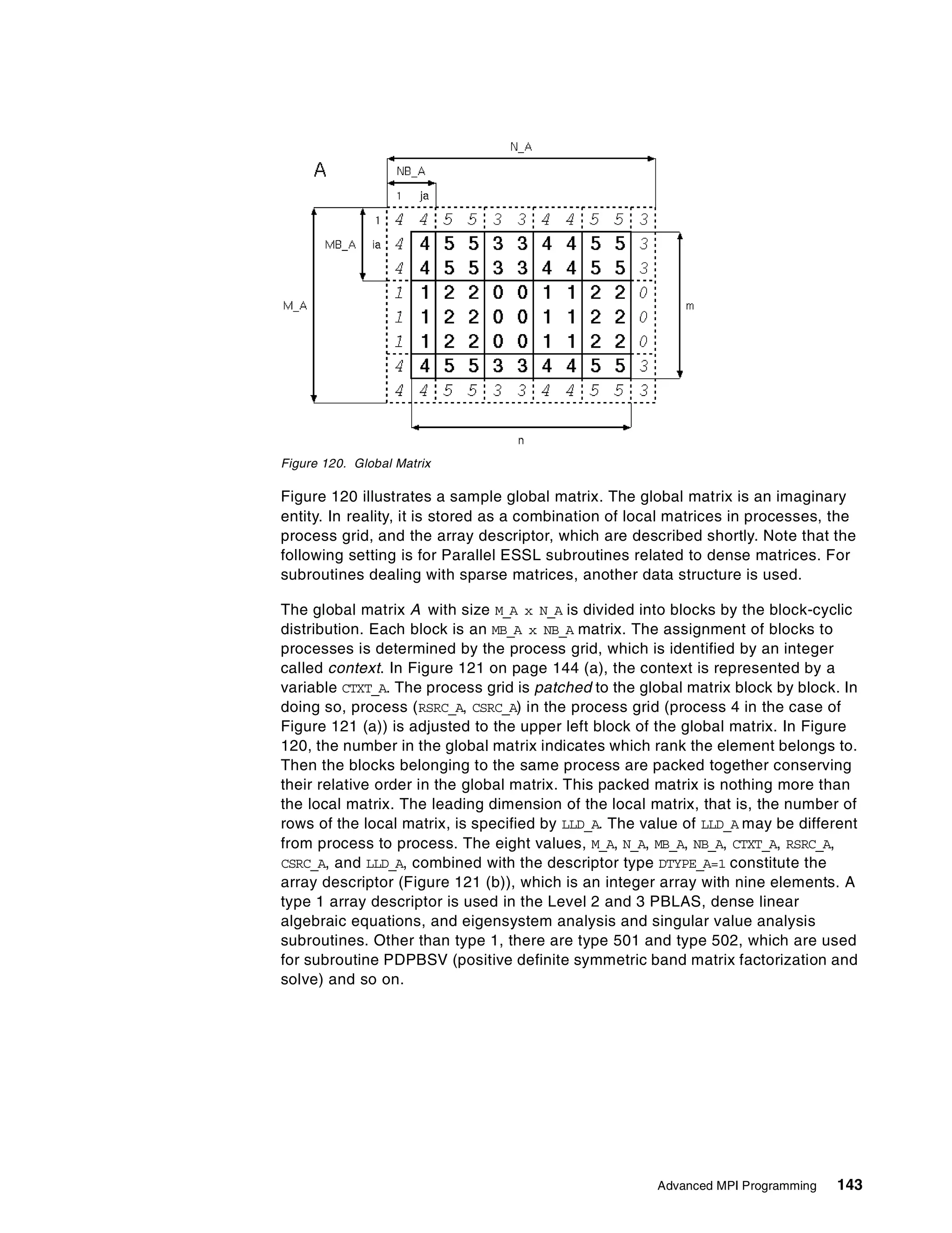Advanced MPI Programming 143
Figure 120. Global Matrix
Figure 120 illustrates a sample global matrix. The global matrix is an imaginary
entity. In reality, it is stored as a combination of local matrices in processes, the
process grid, and the array descriptor, which are described shortly. Note that the
following setting is for Parallel ESSL subroutines related to dense matrices. For
subroutines dealing with sparse matrices, another data structure is used.
The global matrix A with size M_A x N_A is divided into blocks by the block-cyclic
distribution. Each block is an MB_A x NB_A matrix. The assignment of blocks to
processes is determined by the process grid, which is identified by an integer
called context. In Figure 121 on page 144 (a), the context is represented by a
variable CTXT_A. The process grid is patched to the global matrix block by block. In
doing so, process (RSRC_A, CSRC_A) in the process grid (process 4 in the case of
Figure 121 (a)) is adjusted to the upper left block of the global matrix. In Figure
120, the number in the global matrix indicates which rank the element belongs to.
Then the blocks belonging to the same process are packed together conserving
their relative order in the global matrix. This packed matrix is nothing more than
the local matrix. The leading dimension of the local matrix, that is, the number of
rows of the local matrix, is specified by LLD_A. The value of LLD_A may be different
from process to process. The eight values, M_A, N_A, MB_A, NB_A, CTXT_A, RSRC_A,
CSRC_A, and LLD_A, combined with the descriptor type DTYPE_A=1 constitute the
array descriptor (Figure 121 (b)), which is an integer array with nine elements. A
type 1 array descriptor is used in the Level 2 and 3 PBLAS, dense linear
algebraic equations, and eigensystem analysis and singular value analysis
subroutines. Other than type 1, there are type 501 and type 502, which are used
for subroutine PDPBSV (positive definite symmetric band matrix factorization and
solve) and so on.
 