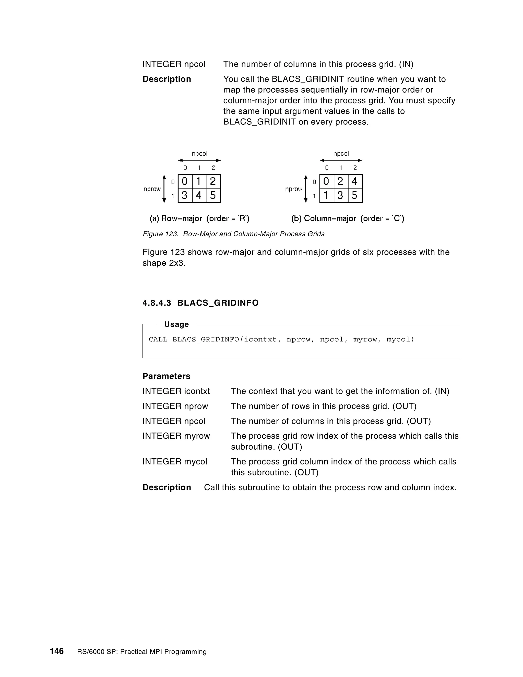 146 RS/6000 SP: Practical MPI Programming
INTEGER npcol The number of columns in this process grid. (IN)
Description You call the BLACS_GRIDINIT routine when you want to
map the processes sequentially in row-major order or
column-major order into the process grid. You must specify
the same input argument values in the calls to
BLACS_GRIDINIT on every process.
Figure 123. Row-Major and Column-Major Process Grids
Figure 123 shows row-major and column-major grids of six processes with the
shape 2x3.
4.8.4.3 BLACS_GRIDINFO
Parameters
INTEGER icontxt The context that you want to get the information of. (IN)
INTEGER nprow The number of rows in this process grid. (OUT)
INTEGER npcol The number of columns in this process grid. (OUT)
INTEGER myrow The process grid row index of the process which calls this
subroutine. (OUT)
INTEGER mycol The process grid column index of the process which calls
this subroutine. (OUT)
Description Call this subroutine to obtain the process row and column index.
CALL BLACS_GRIDINFO(icontxt, nprow, npcol, myrow, mycol)
Usage
 