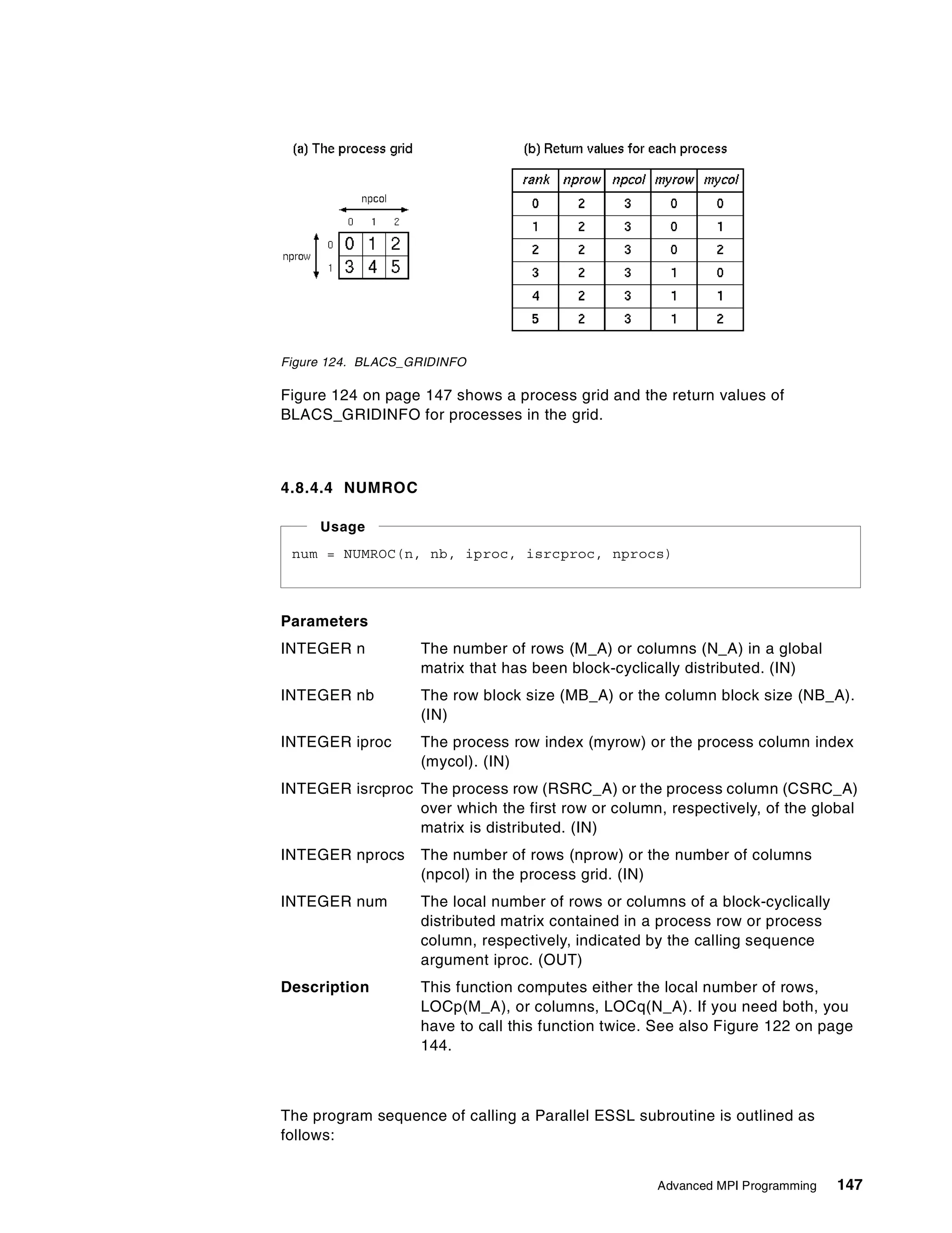 Advanced MPI Programming 147
Figure 124. BLACS_GRIDINFO
Figure 124 on page 147 shows a process grid and the return values of
BLACS_GRIDINFO for processes in the grid.
4.8.4.4 NUMROC
Parameters
INTEGER n The number of rows (M_A) or columns (N_A) in a global
matrix that has been block-cyclically distributed. (IN)
INTEGER nb The row block size (MB_A) or the column block size (NB_A).
(IN)
INTEGER iproc The process row index (myrow) or the process column index
(mycol). (IN)
INTEGER isrcproc The process row (RSRC_A) or the process column (CSRC_A)
over which the first row or column, respectively, of the global
matrix is distributed. (IN)
INTEGER nprocs The number of rows (nprow) or the number of columns
(npcol) in the process grid. (IN)
INTEGER num The local number of rows or columns of a block-cyclically
distributed matrix contained in a process row or process
column, respectively, indicated by the calling sequence
argument iproc. (OUT)
Description This function computes either the local number of rows,
LOCp(M_A), or columns, LOCq(N_A). If you need both, you
have to call this function twice. See also Figure 122 on page
144.
The program sequence of calling a Parallel ESSL subroutine is outlined as
follows:
num = NUMROC(n, nb, iproc, isrcproc, nprocs)
Usage
 
