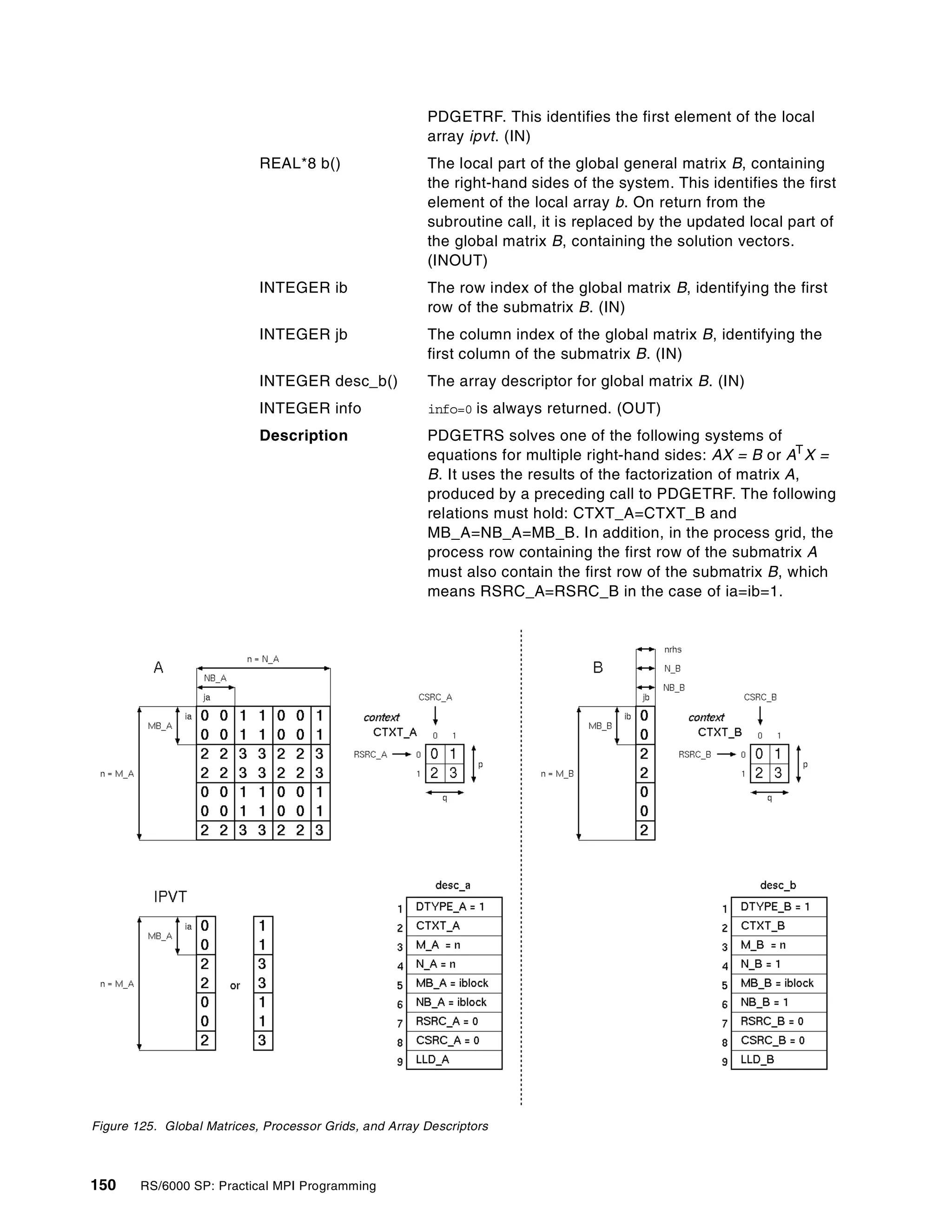 150 RS/6000 SP: Practical MPI Programming
PDGETRF. This identifies the first element of the local
array ipvt. (IN)
REAL*8 b() The local part of the global general matrix B, containing
the right-hand sides of the system. This identifies the first
element of the local array b. On return from the
subroutine call, it is replaced by the updated local part of
the global matrix B, containing the solution vectors.
(INOUT)
INTEGER ib The row index of the global matrix B, identifying the first
row of the submatrix B. (IN)
INTEGER jb The column index of the global matrix B, identifying the
first column of the submatrix B. (IN)
INTEGER desc_b() The array descriptor for global matrix B. (IN)
INTEGER info info=0 is always returned. (OUT)
Description PDGETRS solves one of the following systems of
equations for multiple right-hand sides: AX = B or AT
X =
B. It uses the results of the factorization of matrix A,
produced by a preceding call to PDGETRF. The following
relations must hold: CTXT_A=CTXT_B and
MB_A=NB_A=MB_B. In addition, in the process grid, the
process row containing the first row of the submatrix A
must also contain the first row of the submatrix B, which
means RSRC_A=RSRC_B in the case of ia=ib=1.
Figure 125. Global Matrices, Processor Grids, and Array Descriptors
 