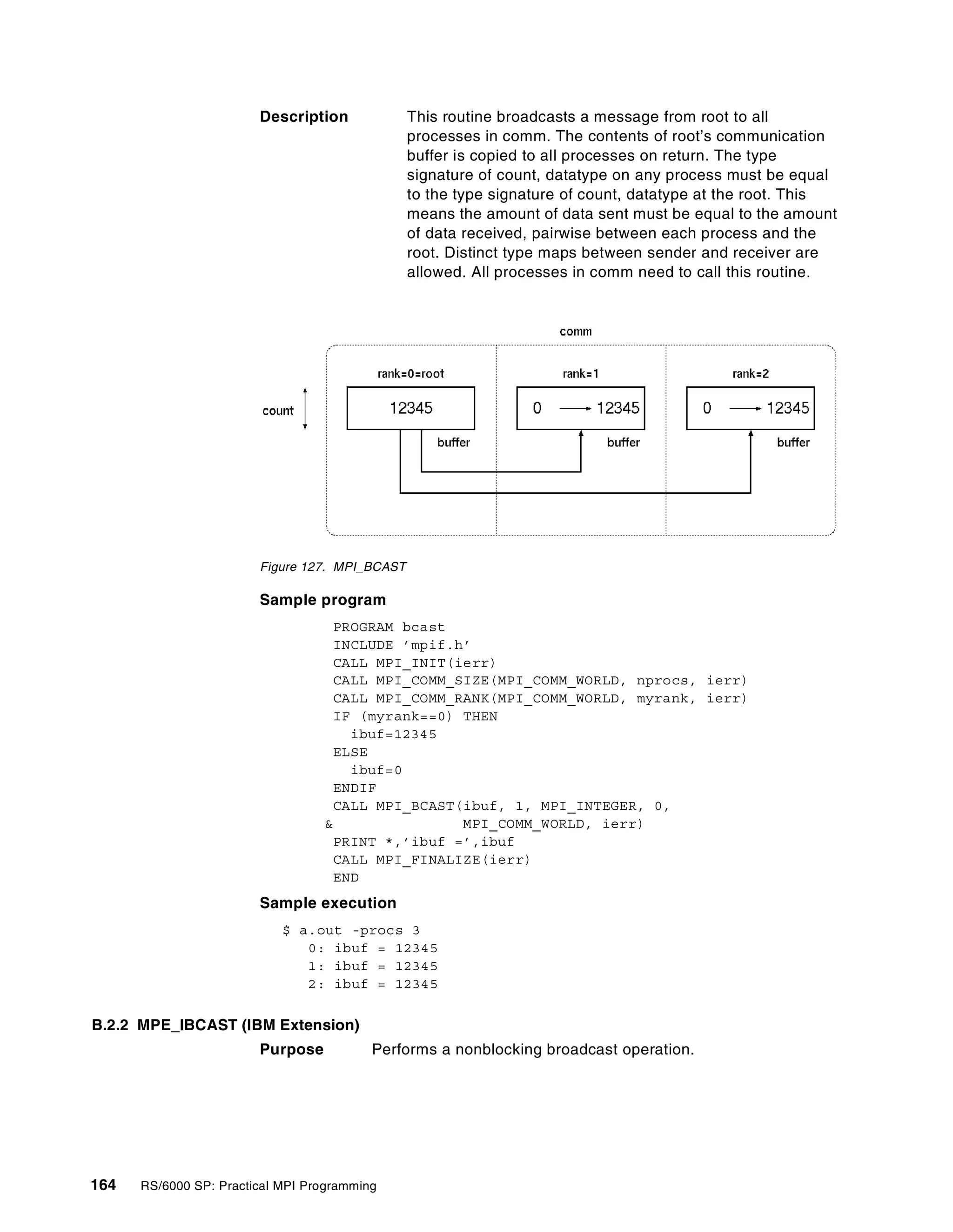 164 RS/6000 SP: Practical MPI Programming
Description This routine broadcasts a message from root to all
processes in comm. The contents of root’s communication
buffer is copied to all processes on return. The type
signature of count, datatype on any process must be equal
to the type signature of count, datatype at the root. This
means the amount of data sent must be equal to the amount
of data received, pairwise between each process and the
root. Distinct type maps between sender and receiver are
allowed. All processes in comm need to call this routine.
Figure 127. MPI_BCAST
Sample program
PROGRAM bcast
INCLUDE ’mpif.h’
CALL MPI_INIT(ierr)
CALL MPI_COMM_SIZE(MPI_COMM_WORLD, nprocs, ierr)
CALL MPI_COMM_RANK(MPI_COMM_WORLD, myrank, ierr)
IF (myrank==0) THEN
ibuf=12345
ELSE
ibuf=0
ENDIF
CALL MPI_BCAST(ibuf, 1, MPI_INTEGER, 0,
& MPI_COMM_WORLD, ierr)
PRINT *,’ibuf =’,ibuf
CALL MPI_FINALIZE(ierr)
END
Sample execution
$ a.out -procs 3
0: ibuf = 12345
1: ibuf = 12345
2: ibuf = 12345
B.2.2 MPE_IBCAST (IBM Extension)
Purpose Performs a nonblocking broadcast operation.
 