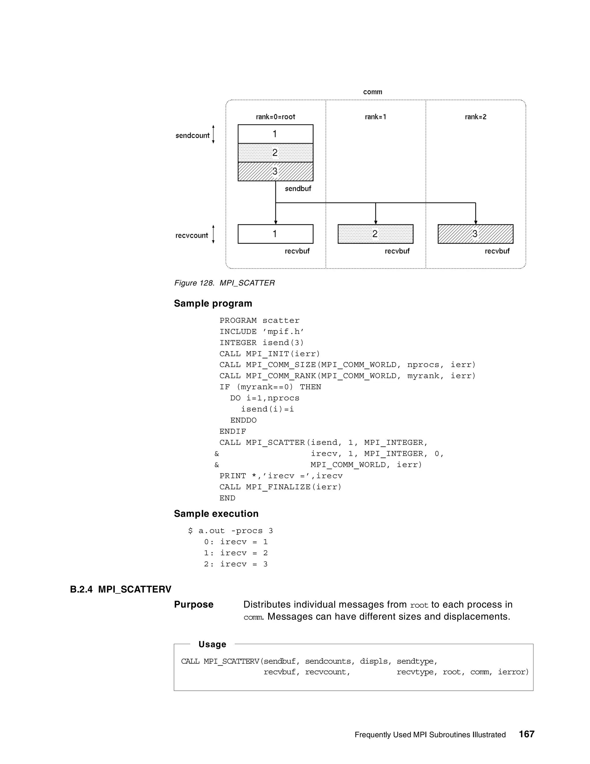 Frequently Used MPI Subroutines Illustrated 167
Figure 128. MPI_SCATTER
Sample program
PROGRAM scatter
INCLUDE ’mpif.h’
INTEGER isend(3)
CALL MPI_INIT(ierr)
CALL MPI_COMM_SIZE(MPI_COMM_WORLD, nprocs, ierr)
CALL MPI_COMM_RANK(MPI_COMM_WORLD, myrank, ierr)
IF (myrank==0) THEN
DO i=1,nprocs
isend(i)=i
ENDDO
ENDIF
CALL MPI_SCATTER(isend, 1, MPI_INTEGER,
& irecv, 1, MPI_INTEGER, 0,
& MPI_COMM_WORLD, ierr)
PRINT *,’irecv =’,irecv
CALL MPI_FINALIZE(ierr)
END
Sample execution
$ a.out -procs 3
0: irecv = 1
1: irecv = 2
2: irecv = 3
B.2.4 MPI_SCATTERV
Purpose Distributes individual messages from root to each process in
comm. Messages can have different sizes and displacements.
CALL MPI_SCATTERV(sendbuf, sendcounts, displs, sendtype,
recvbuf, recvcount, recvtype, root, comm, ierror)
Usage
 