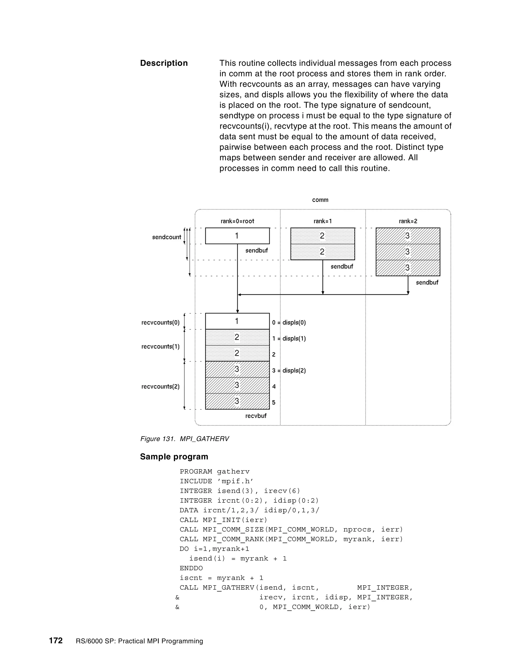 172 RS/6000 SP: Practical MPI Programming
Description This routine collects individual messages from each process
in comm at the root process and stores them in rank order.
With recvcounts as an array, messages can have varying
sizes, and displs allows you the flexibility of where the data
is placed on the root. The type signature of sendcount,
sendtype on process i must be equal to the type signature of
recvcounts(i), recvtype at the root. This means the amount of
data sent must be equal to the amount of data received,
pairwise between each process and the root. Distinct type
maps between sender and receiver are allowed. All
processes in comm need to call this routine.
Figure 131. MPI_GATHERV
Sample program
PROGRAM gatherv
INCLUDE ’mpif.h’
INTEGER isend(3), irecv(6)
INTEGER ircnt(0:2), idisp(0:2)
DATA ircnt/1,2,3/ idisp/0,1,3/
CALL MPI_INIT(ierr)
CALL MPI_COMM_SIZE(MPI_COMM_WORLD, nprocs, ierr)
CALL MPI_COMM_RANK(MPI_COMM_WORLD, myrank, ierr)
DO i=1,myrank+1
isend(i) = myrank + 1
ENDDO
iscnt = myrank + 1
CALL MPI_GATHERV(isend, iscnt, MPI_INTEGER,
& irecv, ircnt, idisp, MPI_INTEGER,
& 0, MPI_COMM_WORLD, ierr)
 