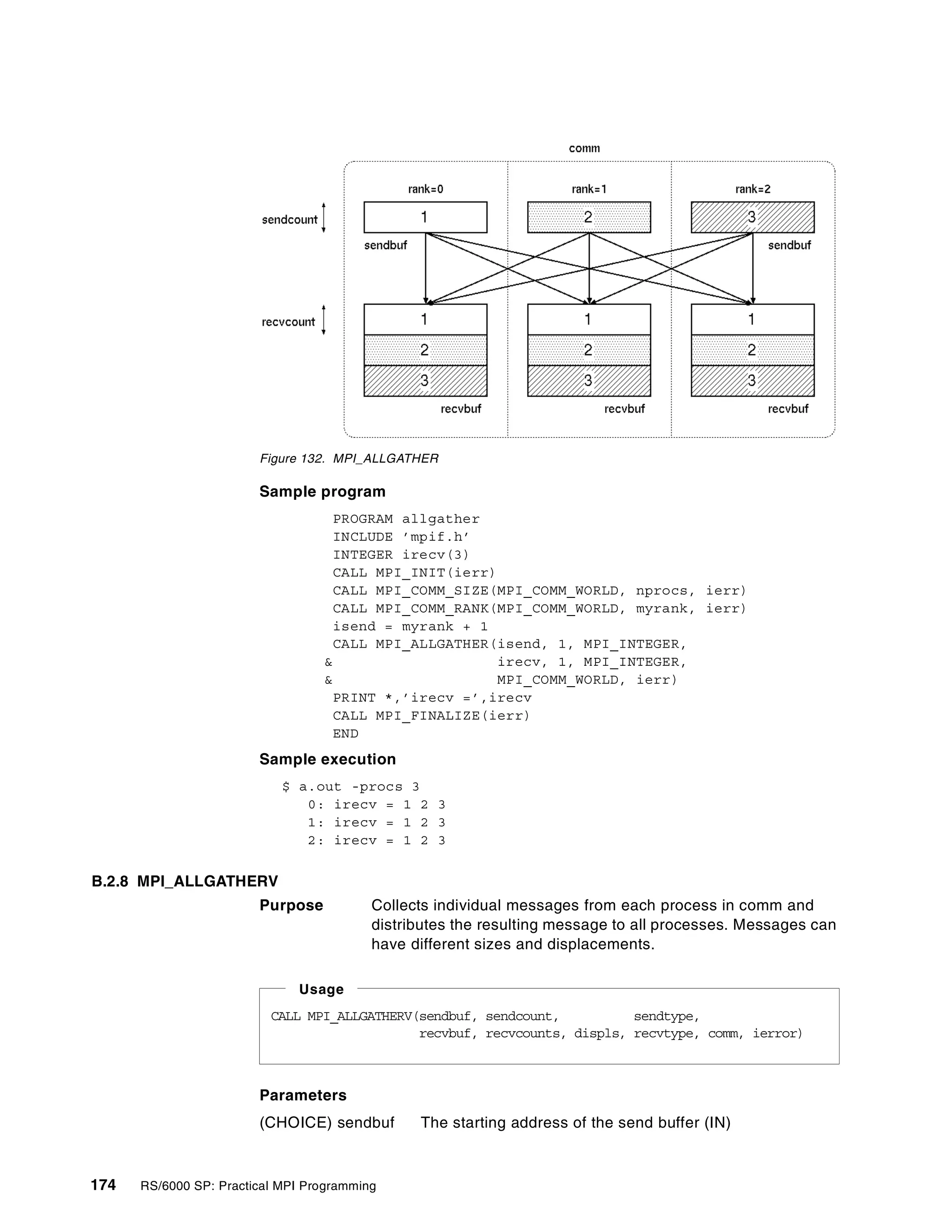174 RS/6000 SP: Practical MPI Programming
Figure 132. MPI_ALLGATHER
Sample program
PROGRAM allgather
INCLUDE ’mpif.h’
INTEGER irecv(3)
CALL MPI_INIT(ierr)
CALL MPI_COMM_SIZE(MPI_COMM_WORLD, nprocs, ierr)
CALL MPI_COMM_RANK(MPI_COMM_WORLD, myrank, ierr)
isend = myrank + 1
CALL MPI_ALLGATHER(isend, 1, MPI_INTEGER,
& irecv, 1, MPI_INTEGER,
& MPI_COMM_WORLD, ierr)
PRINT *,’irecv =’,irecv
CALL MPI_FINALIZE(ierr)
END
Sample execution
$ a.out -procs 3
0: irecv = 1 2 3
1: irecv = 1 2 3
2: irecv = 1 2 3
B.2.8 MPI_ALLGATHERV
Purpose Collects individual messages from each process in comm and
distributes the resulting message to all processes. Messages can
have different sizes and displacements.
Parameters
(CHOICE) sendbuf The starting address of the send buffer (IN)
CALL MPI_ALLGATHERV(sendbuf, sendcount, sendtype,
recvbuf, recvcounts, displs, recvtype, comm, ierror)
Usage
 