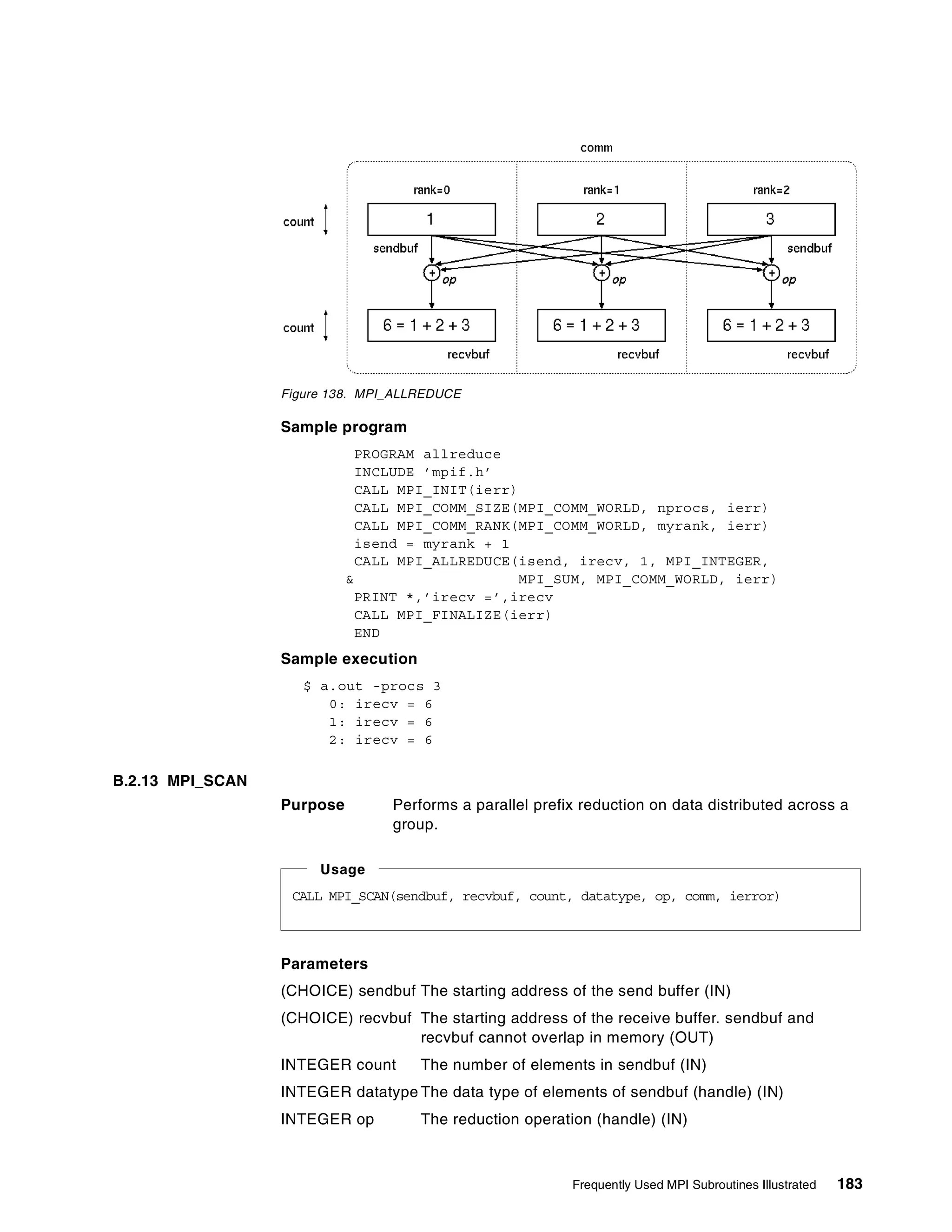 Frequently Used MPI Subroutines Illustrated 183
Figure 138. MPI_ALLREDUCE
Sample program
PROGRAM allreduce
INCLUDE ’mpif.h’
CALL MPI_INIT(ierr)
CALL MPI_COMM_SIZE(MPI_COMM_WORLD, nprocs, ierr)
CALL MPI_COMM_RANK(MPI_COMM_WORLD, myrank, ierr)
isend = myrank + 1
CALL MPI_ALLREDUCE(isend, irecv, 1, MPI_INTEGER,
& MPI_SUM, MPI_COMM_WORLD, ierr)
PRINT *,’irecv =’,irecv
CALL MPI_FINALIZE(ierr)
END
Sample execution
$ a.out -procs 3
0: irecv = 6
1: irecv = 6
2: irecv = 6
B.2.13 MPI_SCAN
Purpose Performs a parallel prefix reduction on data distributed across a
group.
Parameters
(CHOICE) sendbuf The starting address of the send buffer (IN)
(CHOICE) recvbuf The starting address of the receive buffer. sendbuf and
recvbuf cannot overlap in memory (OUT)
INTEGER count The number of elements in sendbuf (IN)
INTEGER datatype The data type of elements of sendbuf (handle) (IN)
INTEGER op The reduction operation (handle) (IN)
CALL MPI_SCAN(sendbuf, recvbuf, count, datatype, op, comm, ierror)
Usage
 