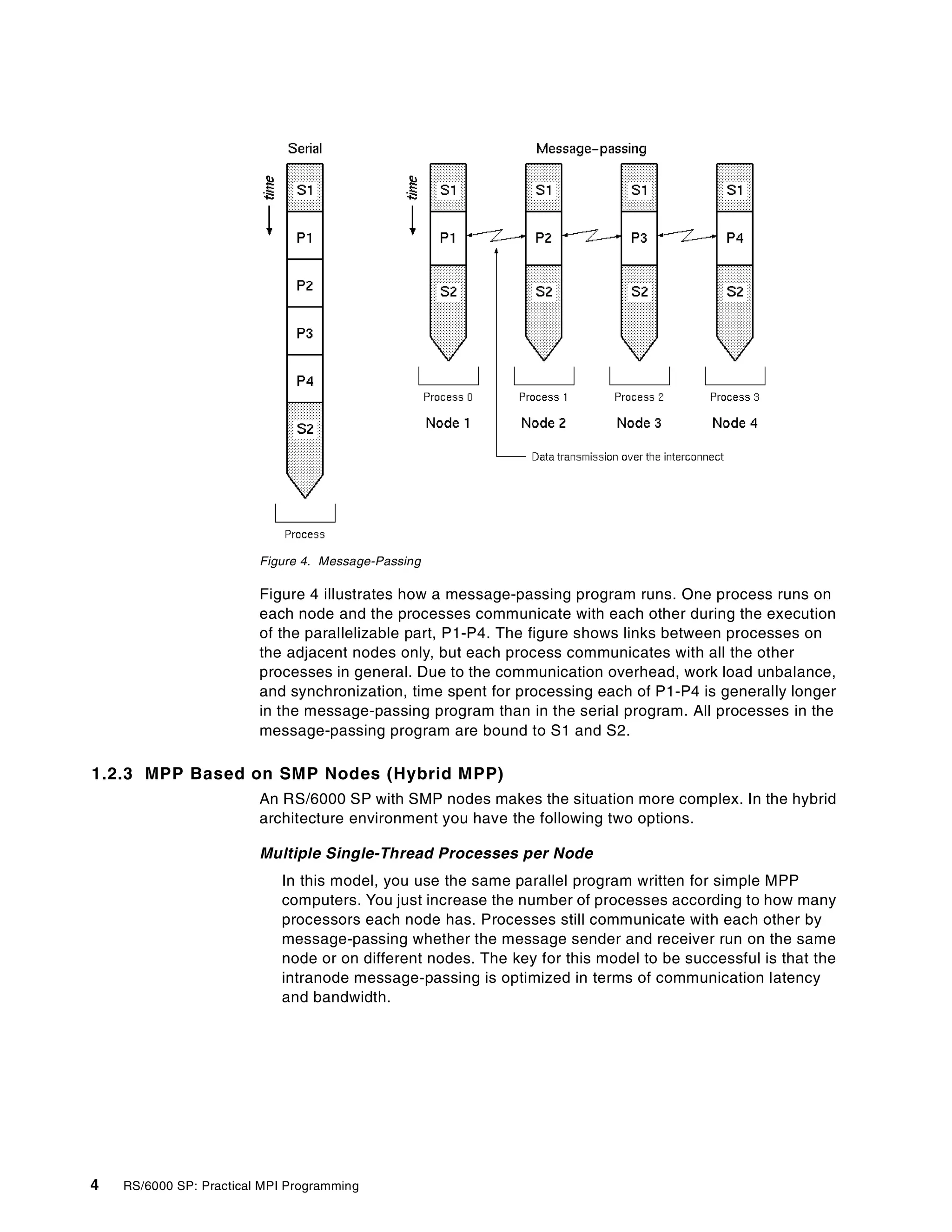 4 RS/6000 SP: Practical MPI Programming
Figure 4. Message-Passing
Figure 4 illustrates how a message-passing program runs. One process runs on
each node and the processes communicate with each other during the execution
of the parallelizable part, P1-P4. The figure shows links between processes on
the adjacent nodes only, but each process communicates with all the other
processes in general. Due to the communication overhead, work load unbalance,
and synchronization, time spent for processing each of P1-P4 is generally longer
in the message-passing program than in the serial program. All processes in the
message-passing program are bound to S1 and S2.
1.2.3 MPP Based on SMP Nodes (Hybrid MPP)
An RS/6000 SP with SMP nodes makes the situation more complex. In the hybrid
architecture environment you have the following two options.
Multiple Single-Thread Processes per Node
In this model, you use the same parallel program written for simple MPP
computers. You just increase the number of processes according to how many
processors each node has. Processes still communicate with each other by
message-passing whether the message sender and receiver run on the same
node or on different nodes. The key for this model to be successful is that the
intranode message-passing is optimized in terms of communication latency
and bandwidth.
 