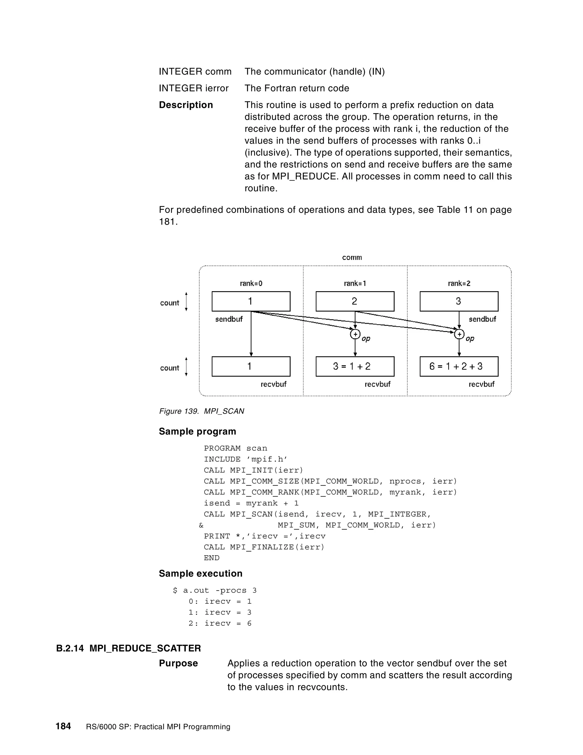 184 RS/6000 SP: Practical MPI Programming
INTEGER comm The communicator (handle) (IN)
INTEGER ierror The Fortran return code
Description This routine is used to perform a prefix reduction on data
distributed across the group. The operation returns, in the
receive buffer of the process with rank i, the reduction of the
values in the send buffers of processes with ranks 0..i
(inclusive). The type of operations supported, their semantics,
and the restrictions on send and receive buffers are the same
as for MPI_REDUCE. All processes in comm need to call this
routine.
For predefined combinations of operations and data types, see Table 11 on page
181.
Figure 139. MPI_SCAN
Sample program
PROGRAM scan
INCLUDE ’mpif.h’
CALL MPI_INIT(ierr)
CALL MPI_COMM_SIZE(MPI_COMM_WORLD, nprocs, ierr)
CALL MPI_COMM_RANK(MPI_COMM_WORLD, myrank, ierr)
isend = myrank + 1
CALL MPI_SCAN(isend, irecv, 1, MPI_INTEGER,
& MPI_SUM, MPI_COMM_WORLD, ierr)
PRINT *,’irecv =’,irecv
CALL MPI_FINALIZE(ierr)
END
Sample execution
$ a.out -procs 3
0: irecv = 1
1: irecv = 3
2: irecv = 6
B.2.14 MPI_REDUCE_SCATTER
Purpose Applies a reduction operation to the vector sendbuf over the set
of processes specified by comm and scatters the result according
to the values in recvcounts.
 