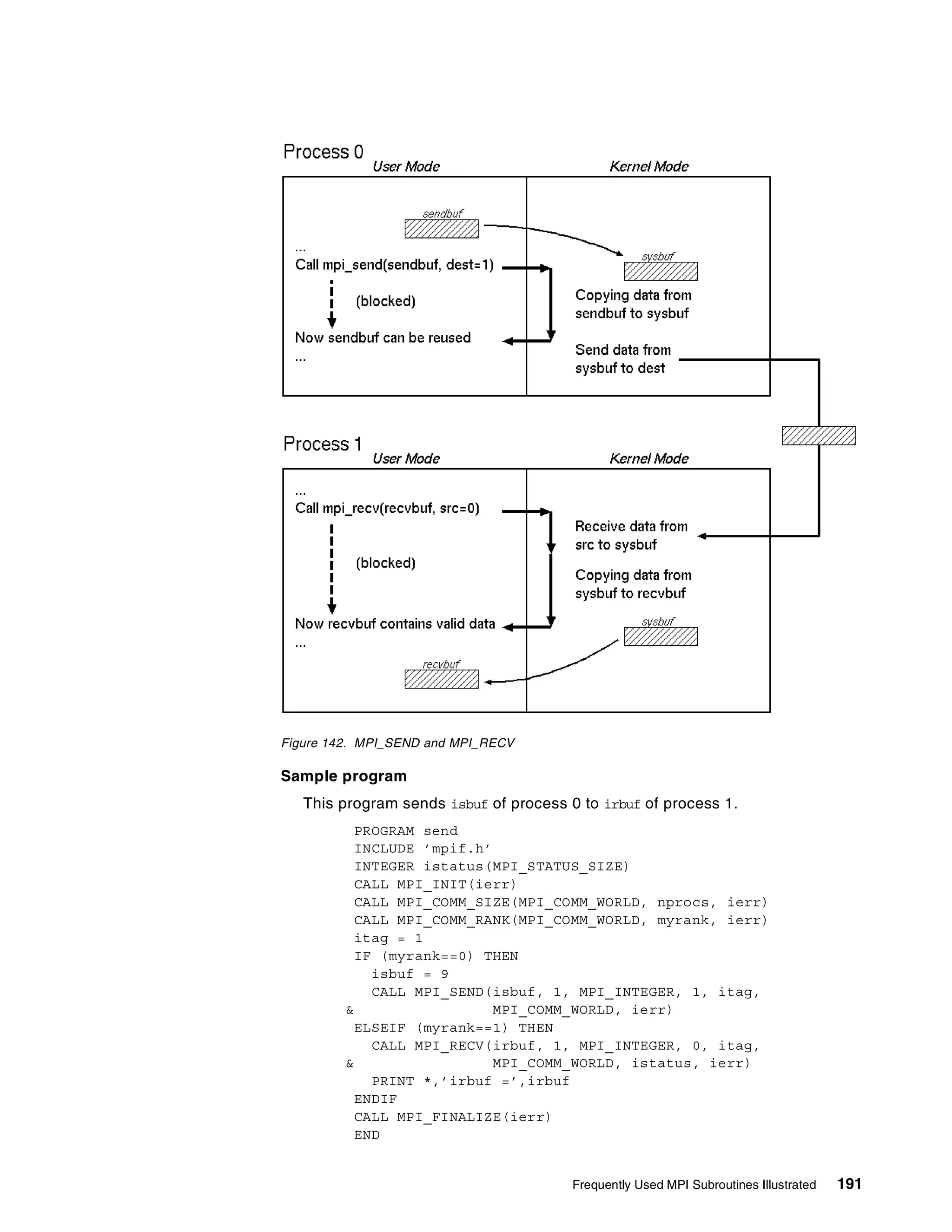 Frequently Used MPI Subroutines Illustrated 191
Figure 142. MPI_SEND and MPI_RECV
Sample program
This program sends isbuf of process 0 to irbuf of process 1.
PROGRAM send
INCLUDE ’mpif.h’
INTEGER istatus(MPI_STATUS_SIZE)
CALL MPI_INIT(ierr)
CALL MPI_COMM_SIZE(MPI_COMM_WORLD, nprocs, ierr)
CALL MPI_COMM_RANK(MPI_COMM_WORLD, myrank, ierr)
itag = 1
IF (myrank==0) THEN
isbuf = 9
CALL MPI_SEND(isbuf, 1, MPI_INTEGER, 1, itag,
& MPI_COMM_WORLD, ierr)
ELSEIF (myrank==1) THEN
CALL MPI_RECV(irbuf, 1, MPI_INTEGER, 0, itag,
& MPI_COMM_WORLD, istatus, ierr)
PRINT *,’irbuf =’,irbuf
ENDIF
CALL MPI_FINALIZE(ierr)
END
 