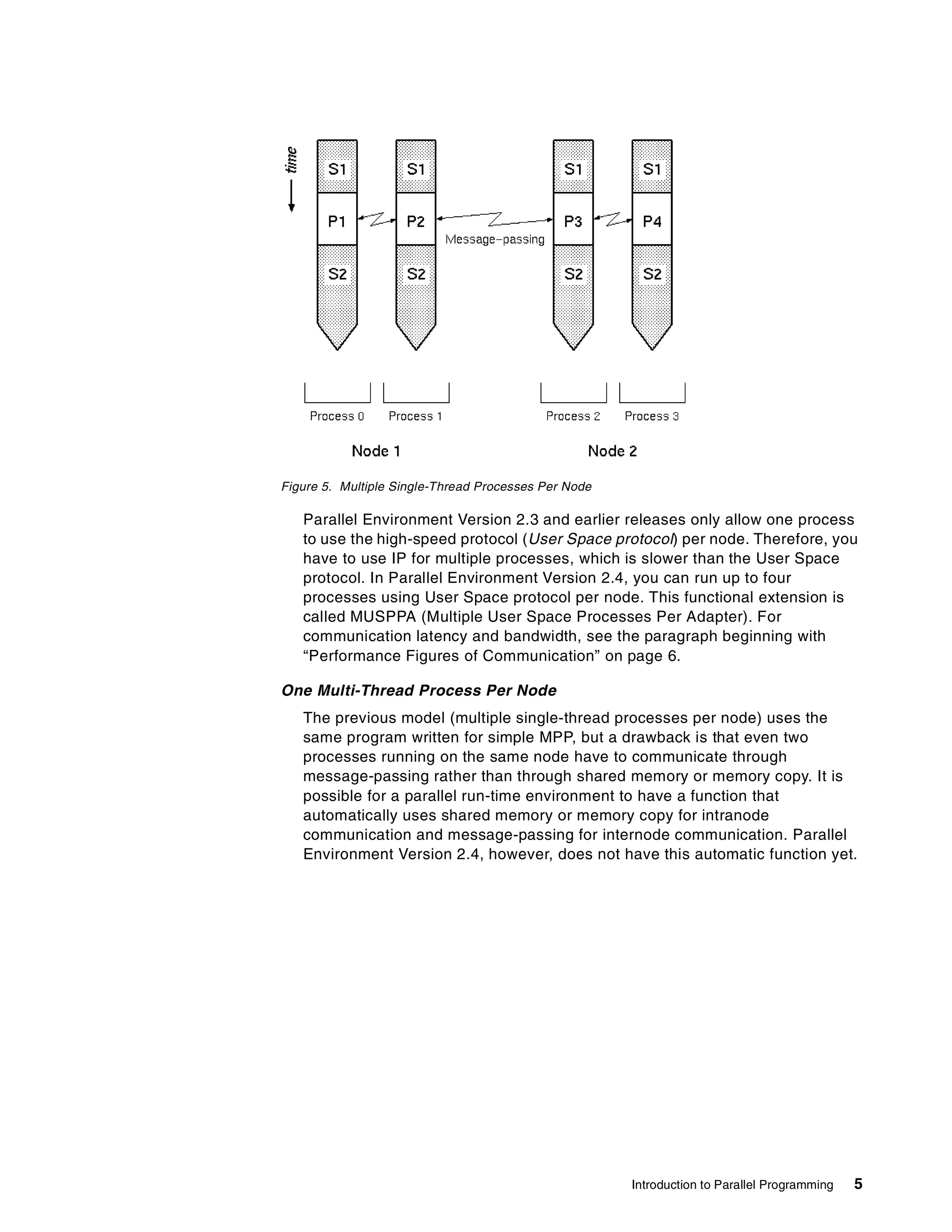Introduction to Parallel Programming 5
Figure 5. Multiple Single-Thread Processes Per Node
Parallel Environment Version 2.3 and earlier releases only allow one process
to use the high-speed protocol (User Space protocol) per node. Therefore, you
have to use IP for multiple processes, which is slower than the User Space
protocol. In Parallel Environment Version 2.4, you can run up to four
processes using User Space protocol per node. This functional extension is
called MUSPPA (Multiple User Space Processes Per Adapter). For
communication latency and bandwidth, see the paragraph beginning with
“Performance Figures of Communication” on page 6.
One Multi-Thread Process Per Node
The previous model (multiple single-thread processes per node) uses the
same program written for simple MPP, but a drawback is that even two
processes running on the same node have to communicate through
message-passing rather than through shared memory or memory copy. It is
possible for a parallel run-time environment to have a function that
automatically uses shared memory or memory copy for intranode
communication and message-passing for internode communication. Parallel
Environment Version 2.4, however, does not have this automatic function yet.
 