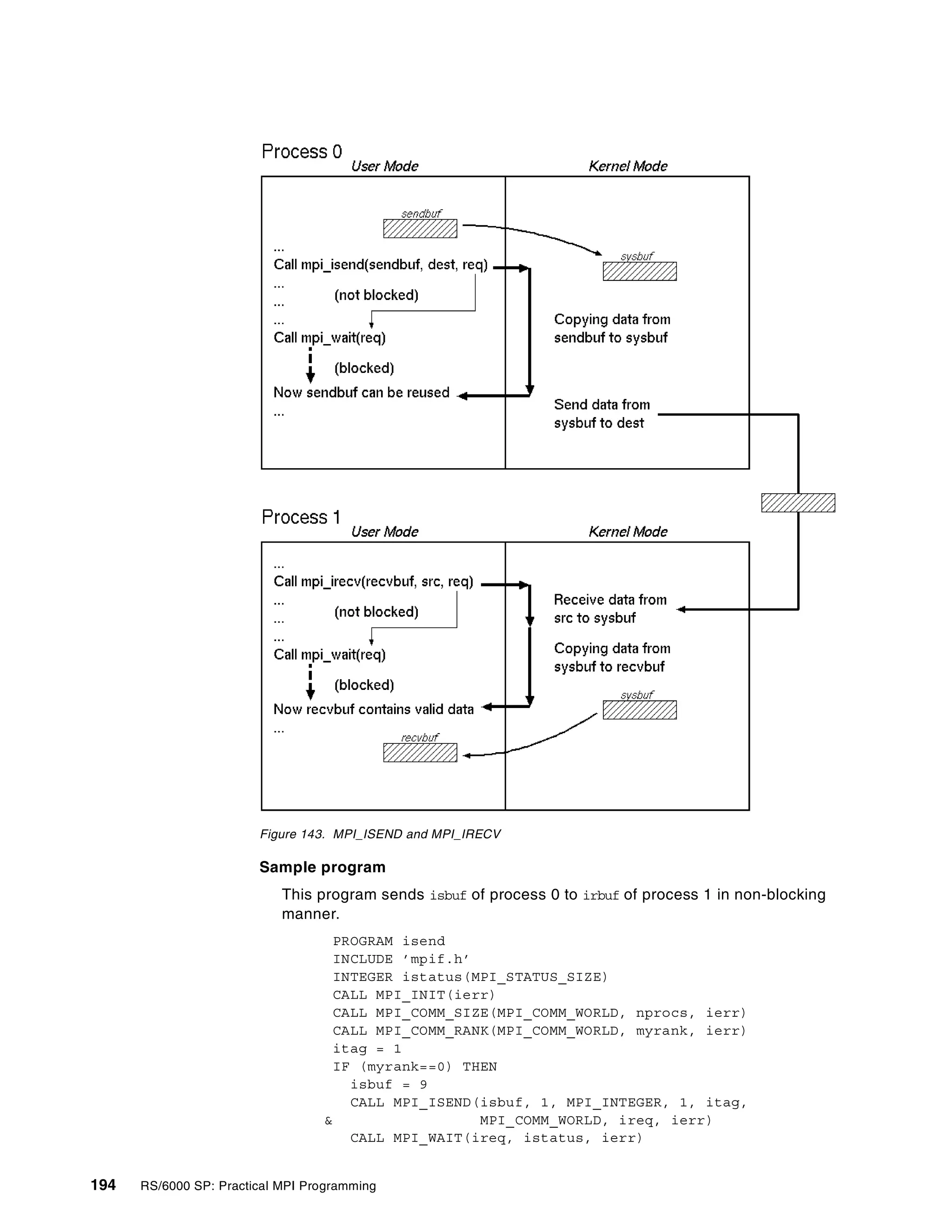 194 RS/6000 SP: Practical MPI Programming
Figure 143. MPI_ISEND and MPI_IRECV
Sample program
This program sends isbuf of process 0 to irbuf of process 1 in non-blocking
manner.
PROGRAM isend
INCLUDE ’mpif.h’
INTEGER istatus(MPI_STATUS_SIZE)
CALL MPI_INIT(ierr)
CALL MPI_COMM_SIZE(MPI_COMM_WORLD, nprocs, ierr)
CALL MPI_COMM_RANK(MPI_COMM_WORLD, myrank, ierr)
itag = 1
IF (myrank==0) THEN
isbuf = 9
CALL MPI_ISEND(isbuf, 1, MPI_INTEGER, 1, itag,
& MPI_COMM_WORLD, ireq, ierr)
CALL MPI_WAIT(ireq, istatus, ierr)
 