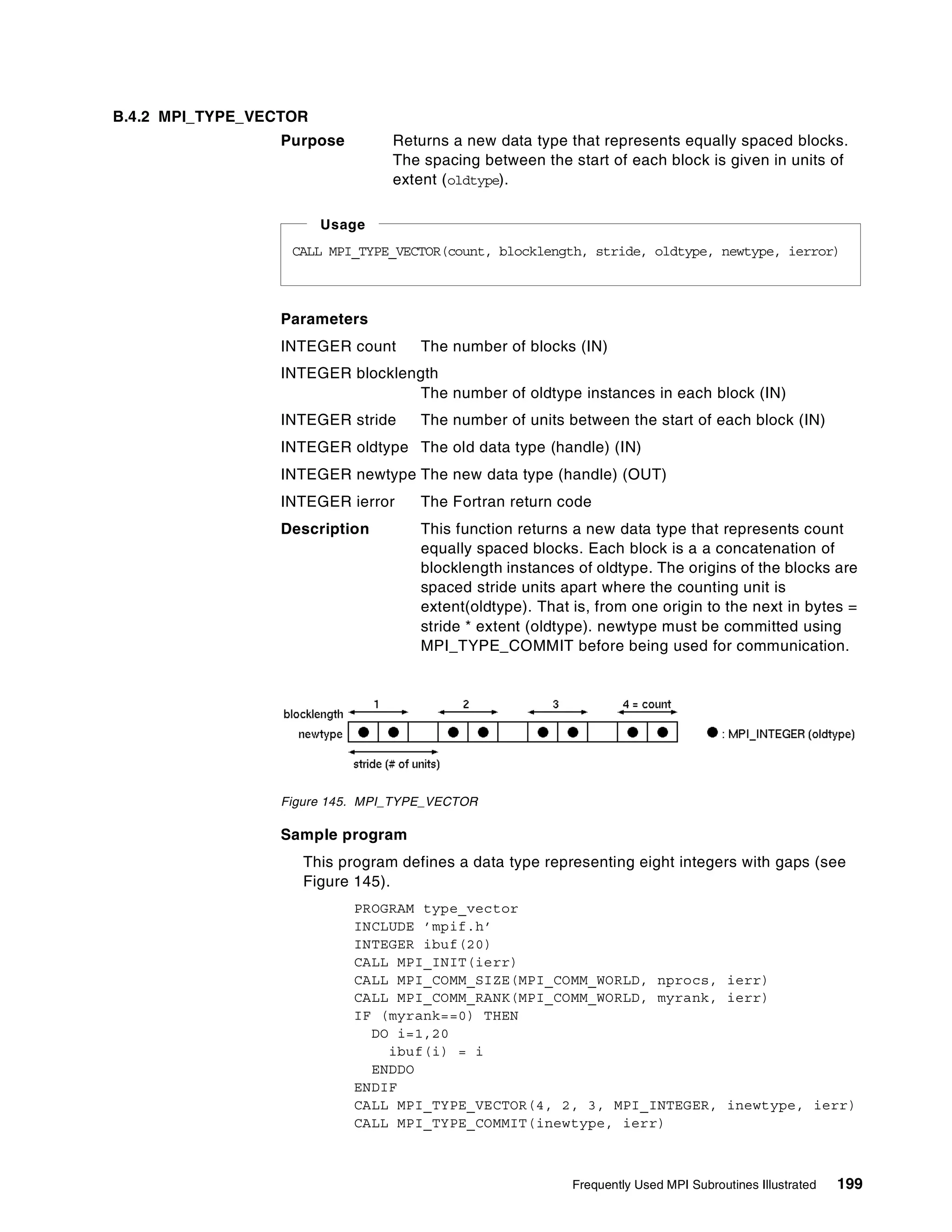 Frequently Used MPI Subroutines Illustrated 199
B.4.2 MPI_TYPE_VECTOR
Purpose Returns a new data type that represents equally spaced blocks.
The spacing between the start of each block is given in units of
extent (oldtype).
Parameters
INTEGER count The number of blocks (IN)
INTEGER blocklength
The number of oldtype instances in each block (IN)
INTEGER stride The number of units between the start of each block (IN)
INTEGER oldtype The old data type (handle) (IN)
INTEGER newtype The new data type (handle) (OUT)
INTEGER ierror The Fortran return code
Description This function returns a new data type that represents count
equally spaced blocks. Each block is a a concatenation of
blocklength instances of oldtype. The origins of the blocks are
spaced stride units apart where the counting unit is
extent(oldtype). That is, from one origin to the next in bytes =
stride * extent (oldtype). newtype must be committed using
MPI_TYPE_COMMIT before being used for communication.
Figure 145. MPI_TYPE_VECTOR
Sample program
This program defines a data type representing eight integers with gaps (see
Figure 145).
PROGRAM type_vector
INCLUDE ’mpif.h’
INTEGER ibuf(20)
CALL MPI_INIT(ierr)
CALL MPI_COMM_SIZE(MPI_COMM_WORLD, nprocs, ierr)
CALL MPI_COMM_RANK(MPI_COMM_WORLD, myrank, ierr)
IF (myrank==0) THEN
DO i=1,20
ibuf(i) = i
ENDDO
ENDIF
CALL MPI_TYPE_VECTOR(4, 2, 3, MPI_INTEGER, inewtype, ierr)
CALL MPI_TYPE_COMMIT(inewtype, ierr)
CALL MPI_TYPE_VECTOR(count, blocklength, stride, oldtype, newtype, ierror)
Usage
 