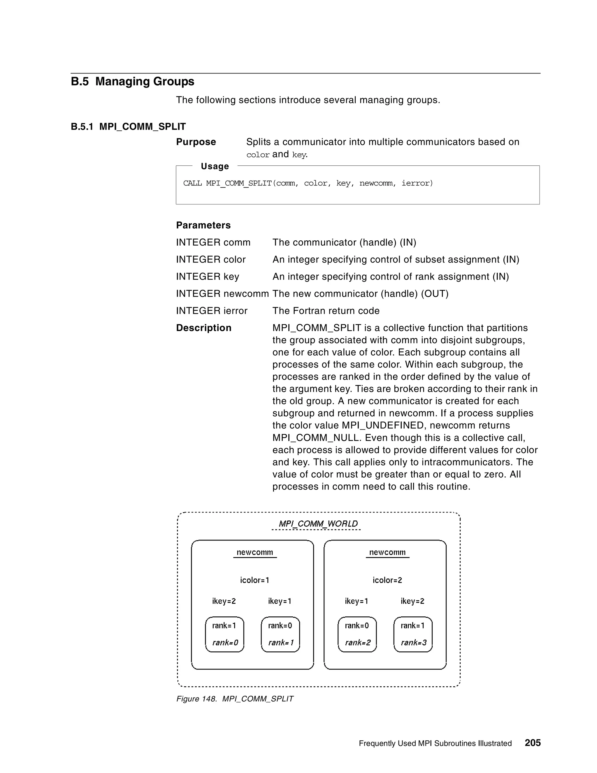Frequently Used MPI Subroutines Illustrated 205
B.5 Managing Groups
The following sections introduce several managing groups.
B.5.1 MPI_COMM_SPLIT
Purpose Splits a communicator into multiple communicators based on
color and key.
Parameters
INTEGER comm The communicator (handle) (IN)
INTEGER color An integer specifying control of subset assignment (IN)
INTEGER key An integer specifying control of rank assignment (IN)
INTEGER newcomm The new communicator (handle) (OUT)
INTEGER ierror The Fortran return code
Description MPI_COMM_SPLIT is a collective function that partitions
the group associated with comm into disjoint subgroups,
one for each value of color. Each subgroup contains all
processes of the same color. Within each subgroup, the
processes are ranked in the order defined by the value of
the argument key. Ties are broken according to their rank in
the old group. A new communicator is created for each
subgroup and returned in newcomm. If a process supplies
the color value MPI_UNDEFINED, newcomm returns
MPI_COMM_NULL. Even though this is a collective call,
each process is allowed to provide different values for color
and key. This call applies only to intracommunicators. The
value of color must be greater than or equal to zero. All
processes in comm need to call this routine.
Figure 148. MPI_COMM_SPLIT
CALL MPI_COMM_SPLIT(comm, color, key, newcomm, ierror)
Usage
 
