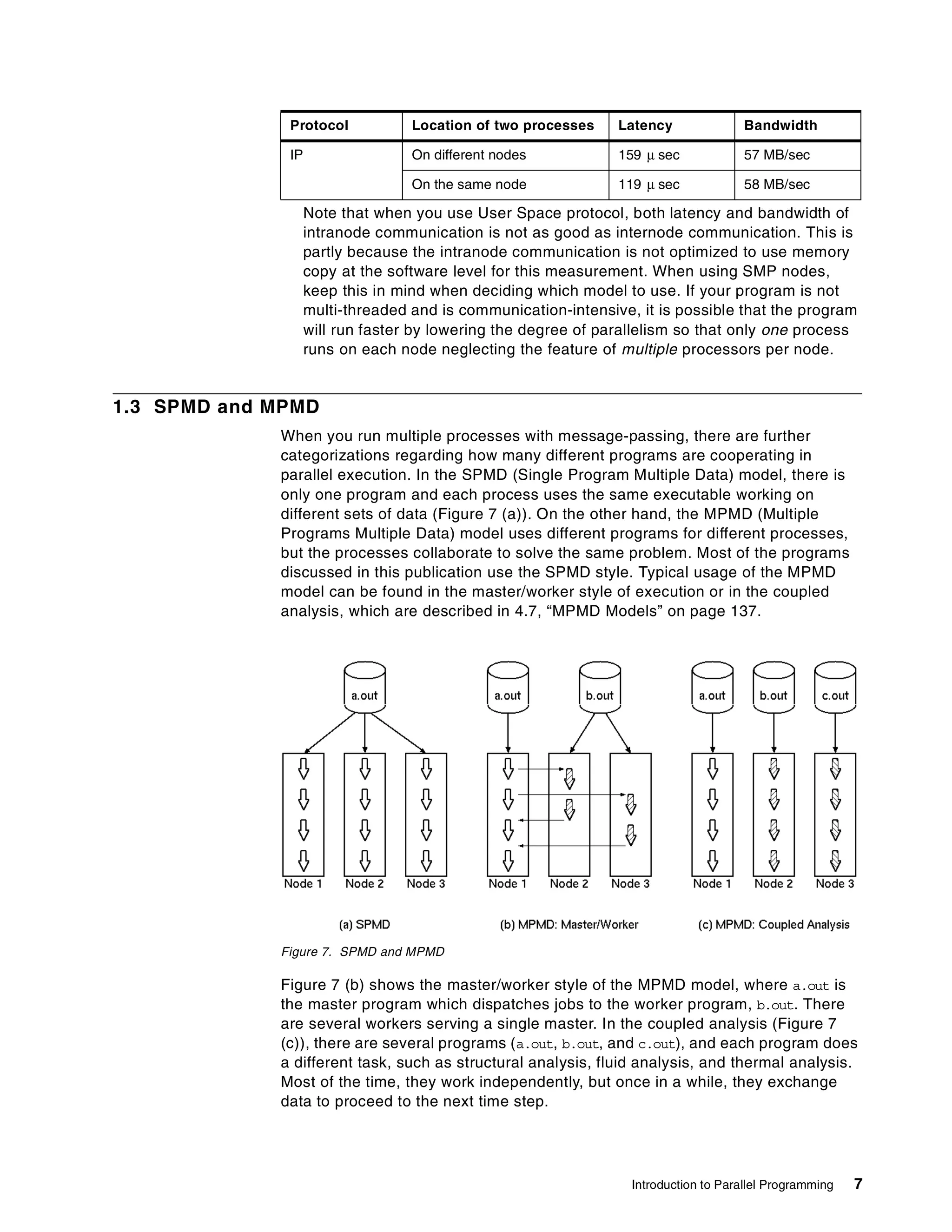 Introduction to Parallel Programming 7
Note that when you use User Space protocol, both latency and bandwidth of
intranode communication is not as good as internode communication. This is
partly because the intranode communication is not optimized to use memory
copy at the software level for this measurement. When using SMP nodes,
keep this in mind when deciding which model to use. If your program is not
multi-threaded and is communication-intensive, it is possible that the program
will run faster by lowering the degree of parallelism so that only one process
runs on each node neglecting the feature of multiple processors per node.
1.3 SPMD and MPMD
When you run multiple processes with message-passing, there are further
categorizations regarding how many different programs are cooperating in
parallel execution. In the SPMD (Single Program Multiple Data) model, there is
only one program and each process uses the same executable working on
different sets of data (Figure 7 (a)). On the other hand, the MPMD (Multiple
Programs Multiple Data) model uses different programs for different processes,
but the processes collaborate to solve the same problem. Most of the programs
discussed in this publication use the SPMD style. Typical usage of the MPMD
model can be found in the master/worker style of execution or in the coupled
analysis, which are described in 4.7, “MPMD Models” on page 137.
Figure 7. SPMD and MPMD
Figure 7 (b) shows the master/worker style of the MPMD model, where a.out is
the master program which dispatches jobs to the worker program, b.out. There
are several workers serving a single master. In the coupled analysis (Figure 7
(c)), there are several programs (a.out, b.out, and c.out), and each program does
a different task, such as structural analysis, fluid analysis, and thermal analysis.
Most of the time, they work independently, but once in a while, they exchange
data to proceed to the next time step.
IP On different nodes 159 sec 57 MB/sec
On the same node 119 sec 58 MB/sec
Protocol Location of two processes Latency Bandwidth
µ
µ
 