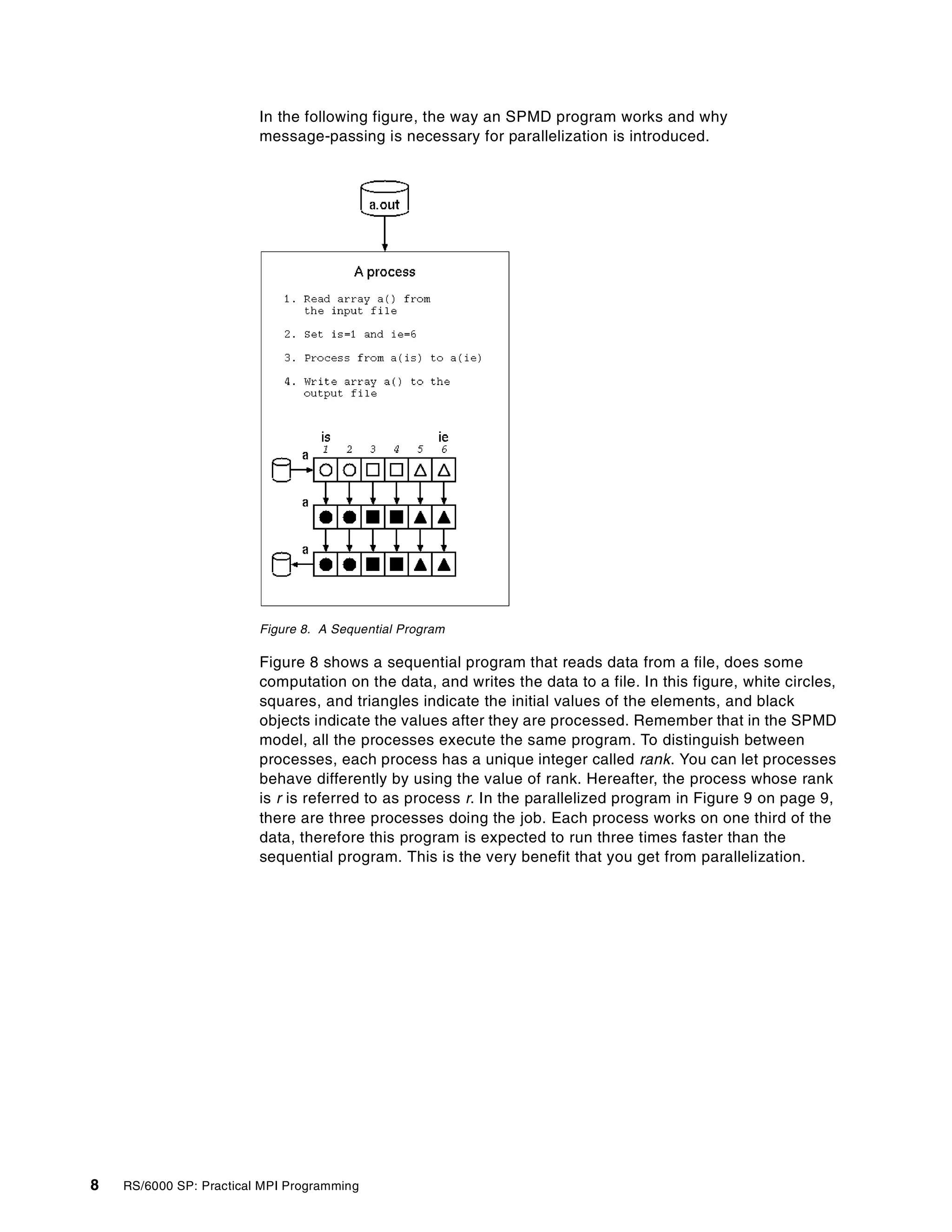 8 RS/6000 SP: Practical MPI Programming
In the following figure, the way an SPMD program works and why
message-passing is necessary for parallelization is introduced.
Figure 8. A Sequential Program
Figure 8 shows a sequential program that reads data from a file, does some
computation on the data, and writes the data to a file. In this figure, white circles,
squares, and triangles indicate the initial values of the elements, and black
objects indicate the values after they are processed. Remember that in the SPMD
model, all the processes execute the same program. To distinguish between
processes, each process has a unique integer called rank. You can let processes
behave differently by using the value of rank. Hereafter, the process whose rank
is r is referred to as process r. In the parallelized program in Figure 9 on page 9,
there are three processes doing the job. Each process works on one third of the
data, therefore this program is expected to run three times faster than the
sequential program. This is the very benefit that you get from parallelization.
 