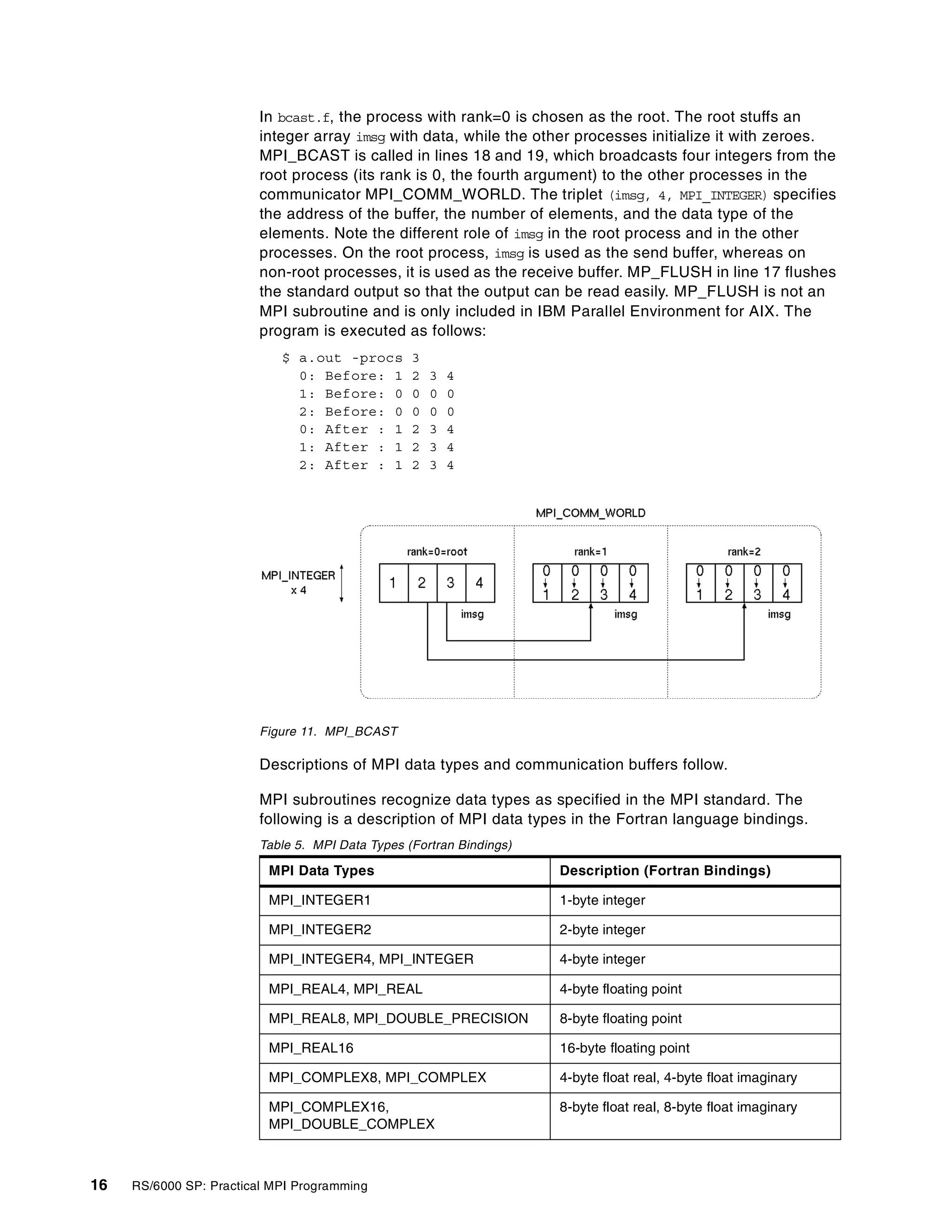 16 RS/6000 SP: Practical MPI Programming
In bcast.f, the process with rank=0 is chosen as the root. The root stuffs an
integer array imsg with data, while the other processes initialize it with zeroes.
MPI_BCAST is called in lines 18 and 19, which broadcasts four integers from the
root process (its rank is 0, the fourth argument) to the other processes in the
communicator MPI_COMM_WORLD. The triplet (imsg, 4, MPI_INTEGER) specifies
the address of the buffer, the number of elements, and the data type of the
elements. Note the different role of imsg in the root process and in the other
processes. On the root process, imsg is used as the send buffer, whereas on
non-root processes, it is used as the receive buffer. MP_FLUSH in line 17 flushes
the standard output so that the output can be read easily. MP_FLUSH is not an
MPI subroutine and is only included in IBM Parallel Environment for AIX. The
program is executed as follows:
$ a.out -procs 3
0: Before: 1 2 3 4
1: Before: 0 0 0 0
2: Before: 0 0 0 0
0: After : 1 2 3 4
1: After : 1 2 3 4
2: After : 1 2 3 4
Figure 11. MPI_BCAST
Descriptions of MPI data types and communication buffers follow.
MPI subroutines recognize data types as specified in the MPI standard. The
following is a description of MPI data types in the Fortran language bindings.
Table 5. MPI Data Types (Fortran Bindings)
MPI Data Types Description (Fortran Bindings)
MPI_INTEGER1 1-byte integer
MPI_INTEGER2 2-byte integer
MPI_INTEGER4, MPI_INTEGER 4-byte integer
MPI_REAL4, MPI_REAL 4-byte floating point
MPI_REAL8, MPI_DOUBLE_PRECISION 8-byte floating point
MPI_REAL16 16-byte floating point
MPI_COMPLEX8, MPI_COMPLEX 4-byte float real, 4-byte float imaginary
MPI_COMPLEX16,
MPI_DOUBLE_COMPLEX
8-byte float real, 8-byte float imaginary
 