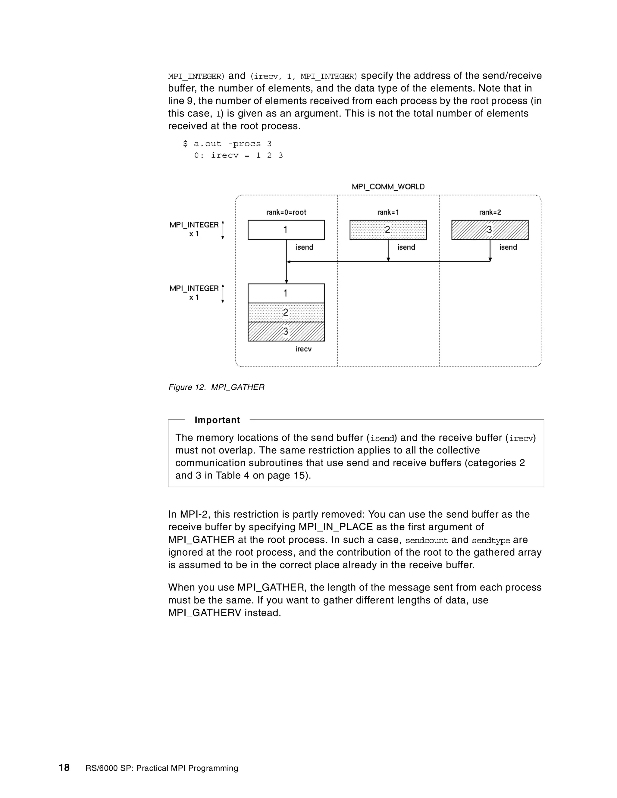 18 RS/6000 SP: Practical MPI Programming
MPI_INTEGER) and (irecv, 1, MPI_INTEGER) specify the address of the send/receive
buffer, the number of elements, and the data type of the elements. Note that in
line 9, the number of elements received from each process by the root process (in
this case, 1) is given as an argument. This is not the total number of elements
received at the root process.
$ a.out -procs 3
0: irecv = 1 2 3
Figure 12. MPI_GATHER
In MPI-2, this restriction is partly removed: You can use the send buffer as the
receive buffer by specifying MPI_IN_PLACE as the first argument of
MPI_GATHER at the root process. In such a case, sendcount and sendtype are
ignored at the root process, and the contribution of the root to the gathered array
is assumed to be in the correct place already in the receive buffer.
When you use MPI_GATHER, the length of the message sent from each process
must be the same. If you want to gather different lengths of data, use
MPI_GATHERV instead.
The memory locations of the send buffer (isend) and the receive buffer (irecv)
must not overlap. The same restriction applies to all the collective
communication subroutines that use send and receive buffers (categories 2
and 3 in Table 4 on page 15).
Important
 