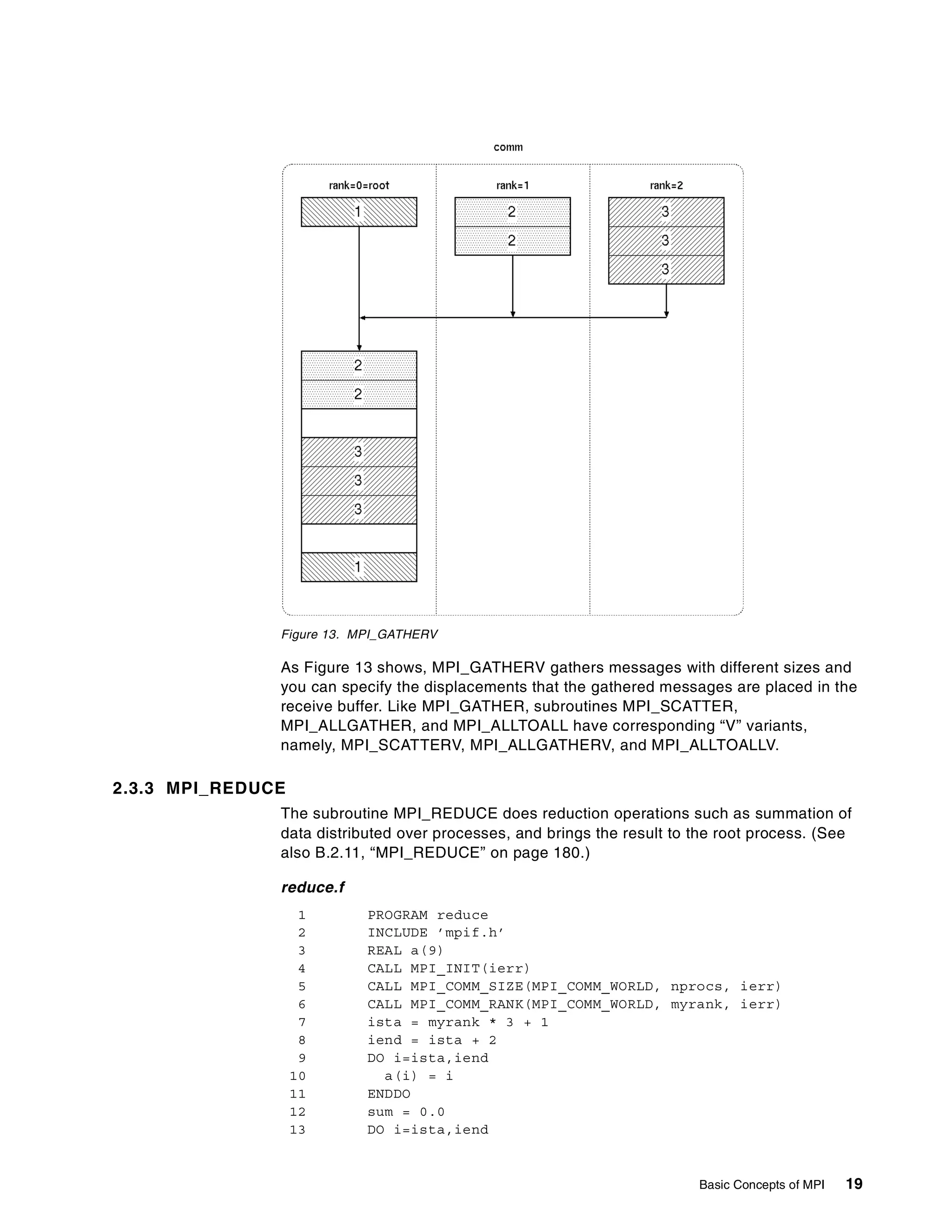 Basic Concepts of MPI 19
Figure 13. MPI_GATHERV
As Figure 13 shows, MPI_GATHERV gathers messages with different sizes and
you can specify the displacements that the gathered messages are placed in the
receive buffer. Like MPI_GATHER, subroutines MPI_SCATTER,
MPI_ALLGATHER, and MPI_ALLTOALL have corresponding “V” variants,
namely, MPI_SCATTERV, MPI_ALLGATHERV, and MPI_ALLTOALLV.
2.3.3 MPI_REDUCE
The subroutine MPI_REDUCE does reduction operations such as summation of
data distributed over processes, and brings the result to the root process. (See
also B.2.11, “MPI_REDUCE” on page 180.)
reduce.f
1 PROGRAM reduce
2 INCLUDE ’mpif.h’
3 REAL a(9)
4 CALL MPI_INIT(ierr)
5 CALL MPI_COMM_SIZE(MPI_COMM_WORLD, nprocs, ierr)
6 CALL MPI_COMM_RANK(MPI_COMM_WORLD, myrank, ierr)
7 ista = myrank * 3 + 1
8 iend = ista + 2
9 DO i=ista,iend
10 a(i) = i
11 ENDDO
12 sum = 0.0
13 DO i=ista,iend
 