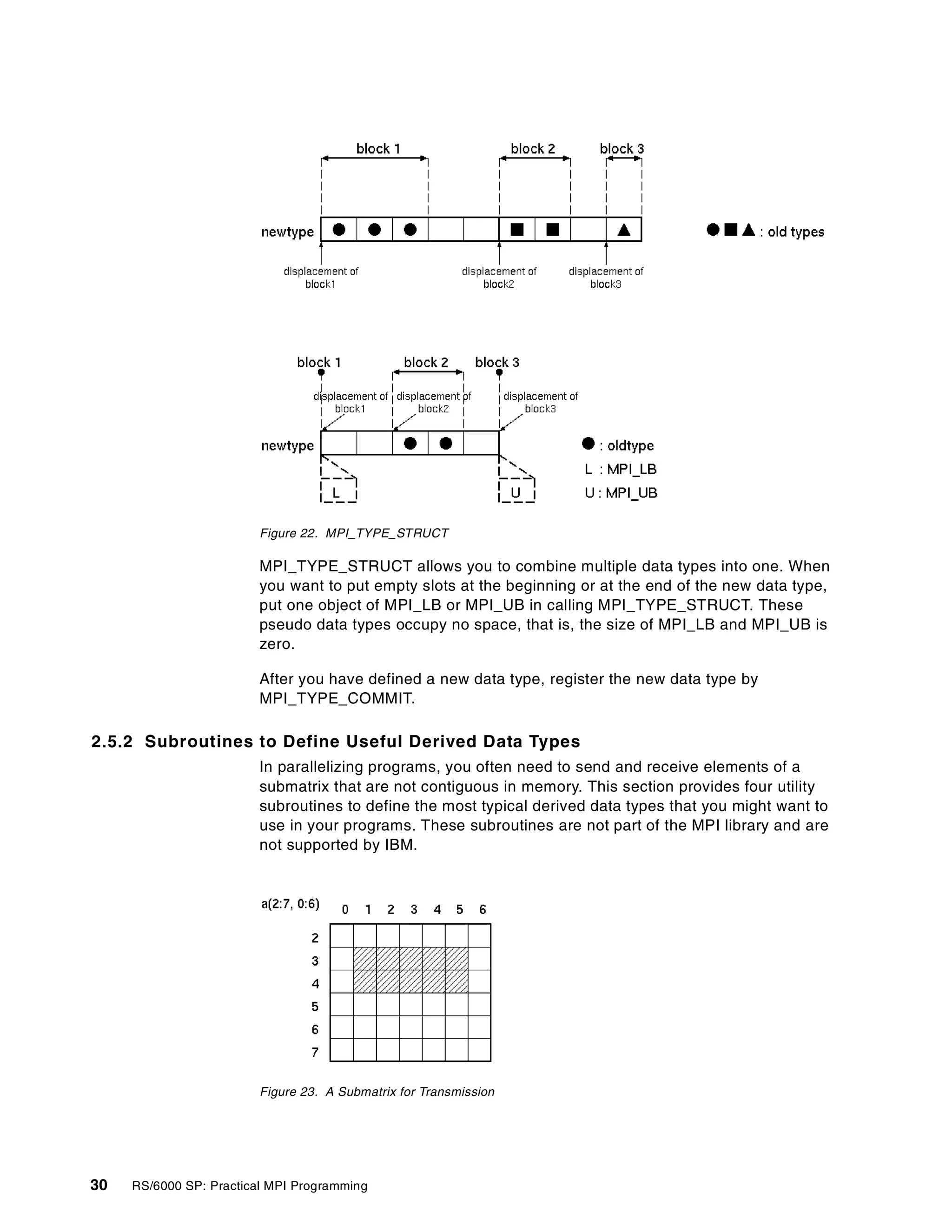 30 RS/6000 SP: Practical MPI Programming
Figure 22. MPI_TYPE_STRUCT
MPI_TYPE_STRUCT allows you to combine multiple data types into one. When
you want to put empty slots at the beginning or at the end of the new data type,
put one object of MPI_LB or MPI_UB in calling MPI_TYPE_STRUCT. These
pseudo data types occupy no space, that is, the size of MPI_LB and MPI_UB is
zero.
After you have defined a new data type, register the new data type by
MPI_TYPE_COMMIT.
2.5.2 Subroutines to Define Useful Derived Data Types
In parallelizing programs, you often need to send and receive elements of a
submatrix that are not contiguous in memory. This section provides four utility
subroutines to define the most typical derived data types that you might want to
use in your programs. These subroutines are not part of the MPI library and are
not supported by IBM.
Figure 23. A Submatrix for Transmission
 