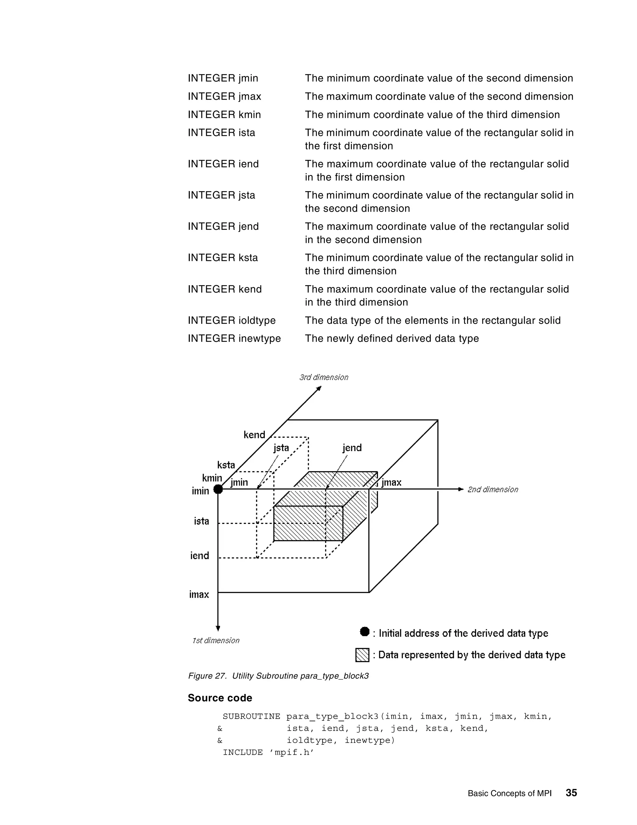 Basic Concepts of MPI 35
INTEGER jmin The minimum coordinate value of the second dimension
INTEGER jmax The maximum coordinate value of the second dimension
INTEGER kmin The minimum coordinate value of the third dimension
INTEGER ista The minimum coordinate value of the rectangular solid in
the first dimension
INTEGER iend The maximum coordinate value of the rectangular solid
in the first dimension
INTEGER jsta The minimum coordinate value of the rectangular solid in
the second dimension
INTEGER jend The maximum coordinate value of the rectangular solid
in the second dimension
INTEGER ksta The minimum coordinate value of the rectangular solid in
the third dimension
INTEGER kend The maximum coordinate value of the rectangular solid
in the third dimension
INTEGER ioldtype The data type of the elements in the rectangular solid
INTEGER inewtype The newly defined derived data type
Figure 27. Utility Subroutine para_type_block3
Source code
SUBROUTINE para_type_block3(imin, imax, jmin, jmax, kmin,
& ista, iend, jsta, jend, ksta, kend,
& ioldtype, inewtype)
INCLUDE ’mpif.h’
 