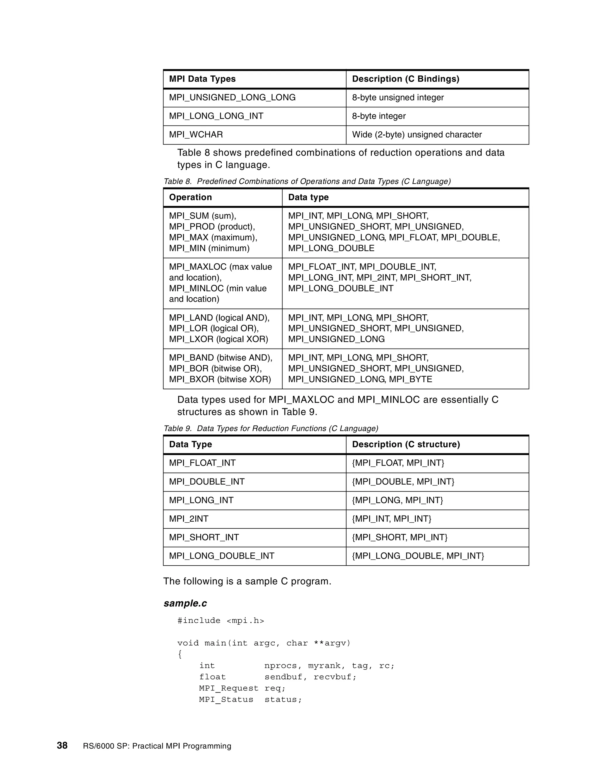 38 RS/6000 SP: Practical MPI Programming
Table 8 shows predefined combinations of reduction operations and data
types in C language.
Table 8. Predefined Combinations of Operations and Data Types (C Language)
Data types used for MPI_MAXLOC and MPI_MINLOC are essentially C
structures as shown in Table 9.
Table 9. Data Types for Reduction Functions (C Language)
The following is a sample C program.
sample.c
#include <mpi.h>
void main(int argc, char **argv)
{
int nprocs, myrank, tag, rc;
float sendbuf, recvbuf;
MPI_Request req;
MPI_Status status;
MPI_UNSIGNED_LONG_LONG 8-byte unsigned integer
MPI_LONG_LONG_INT 8-byte integer
MPI_WCHAR Wide (2-byte) unsigned character
Operation Data type
MPI_SUM (sum),
MPI_PROD (product),
MPI_MAX (maximum),
MPI_MIN (minimum)
MPI_INT, MPI_LONG, MPI_SHORT,
MPI_UNSIGNED_SHORT, MPI_UNSIGNED,
MPI_UNSIGNED_LONG, MPI_FLOAT, MPI_DOUBLE,
MPI_LONG_DOUBLE
MPI_MAXLOC (max value
and location),
MPI_MINLOC (min value
and location)
MPI_FLOAT_INT, MPI_DOUBLE_INT,
MPI_LONG_INT, MPI_2INT, MPI_SHORT_INT,
MPI_LONG_DOUBLE_INT
MPI_LAND (logical AND),
MPI_LOR (logical OR),
MPI_LXOR (logical XOR)
MPI_INT, MPI_LONG, MPI_SHORT,
MPI_UNSIGNED_SHORT, MPI_UNSIGNED,
MPI_UNSIGNED_LONG
MPI_BAND (bitwise AND),
MPI_BOR (bitwise OR),
MPI_BXOR (bitwise XOR)
MPI_INT, MPI_LONG, MPI_SHORT,
MPI_UNSIGNED_SHORT, MPI_UNSIGNED,
MPI_UNSIGNED_LONG, MPI_BYTE
Data Type Description (C structure)
MPI_FLOAT_INT {MPI_FLOAT, MPI_INT}
MPI_DOUBLE_INT {MPI_DOUBLE, MPI_INT}
MPI_LONG_INT {MPI_LONG, MPI_INT}
MPI_2INT {MPI_INT, MPI_INT}
MPI_SHORT_INT {MPI_SHORT, MPI_INT}
MPI_LONG_DOUBLE_INT {MPI_LONG_DOUBLE, MPI_INT}
MPI Data Types Description (C Bindings)
 