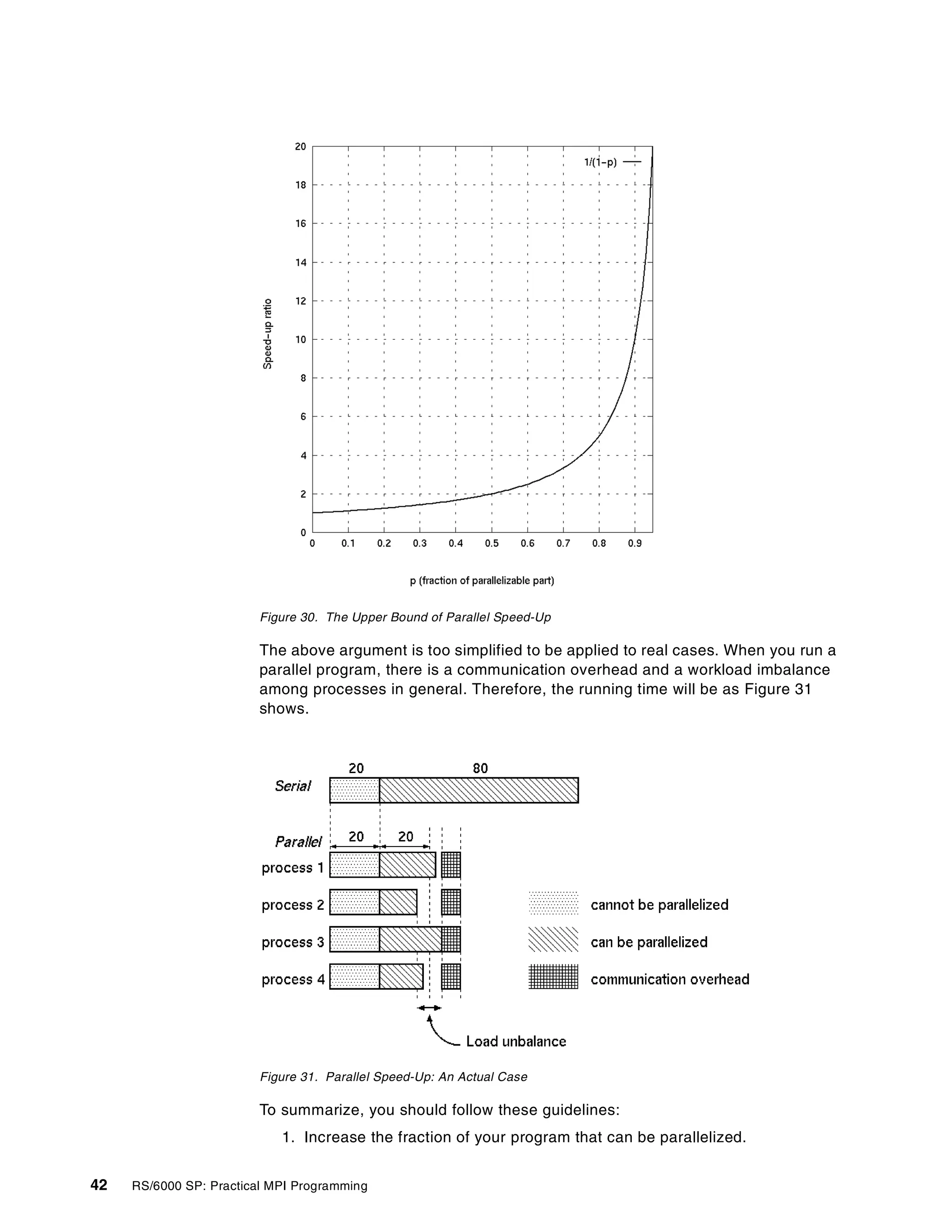 42 RS/6000 SP: Practical MPI Programming
Figure 30. The Upper Bound of Parallel Speed-Up
The above argument is too simplified to be applied to real cases. When you run a
parallel program, there is a communication overhead and a workload imbalance
among processes in general. Therefore, the running time will be as Figure 31
shows.
Figure 31. Parallel Speed-Up: An Actual Case
To summarize, you should follow these guidelines:
1. Increase the fraction of your program that can be parallelized.
 