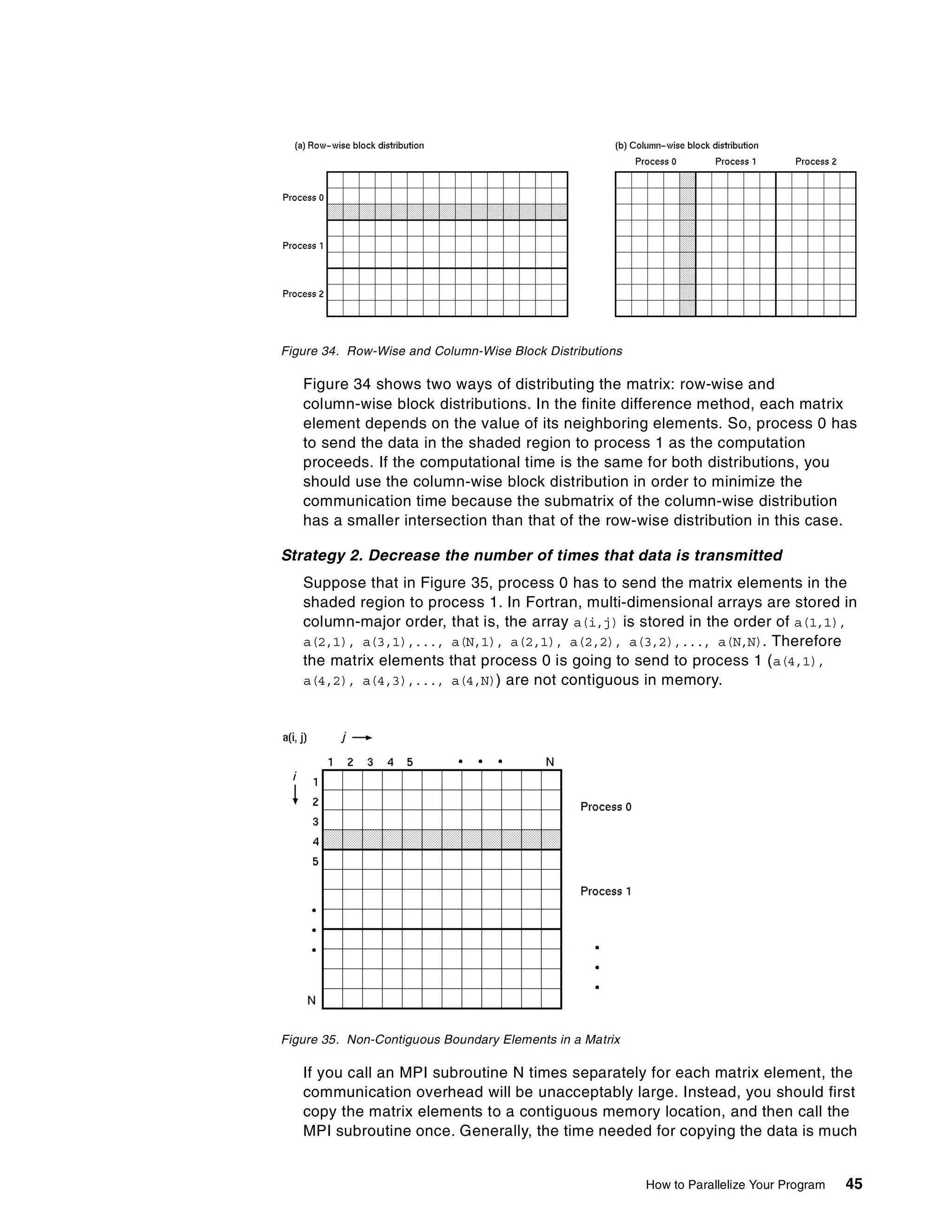 How to Parallelize Your Program 45
Figure 34. Row-Wise and Column-Wise Block Distributions
Figure 34 shows two ways of distributing the matrix: row-wise and
column-wise block distributions. In the finite difference method, each matrix
element depends on the value of its neighboring elements. So, process 0 has
to send the data in the shaded region to process 1 as the computation
proceeds. If the computational time is the same for both distributions, you
should use the column-wise block distribution in order to minimize the
communication time because the submatrix of the column-wise distribution
has a smaller intersection than that of the row-wise distribution in this case.
Strategy 2. Decrease the number of times that data is transmitted
Suppose that in Figure 35, process 0 has to send the matrix elements in the
shaded region to process 1. In Fortran, multi-dimensional arrays are stored in
column-major order, that is, the array a(i,j) is stored in the order of a(1,1),
a(2,1), a(3,1),..., a(N,1), a(2,1), a(2,2), a(3,2),..., a(N,N). Therefore
the matrix elements that process 0 is going to send to process 1 (a(4,1),
a(4,2), a(4,3),..., a(4,N)) are not contiguous in memory.
Figure 35. Non-Contiguous Boundary Elements in a Matrix
If you call an MPI subroutine N times separately for each matrix element, the
communication overhead will be unacceptably large. Instead, you should first
copy the matrix elements to a contiguous memory location, and then call the
MPI subroutine once. Generally, the time needed for copying the data is much
 